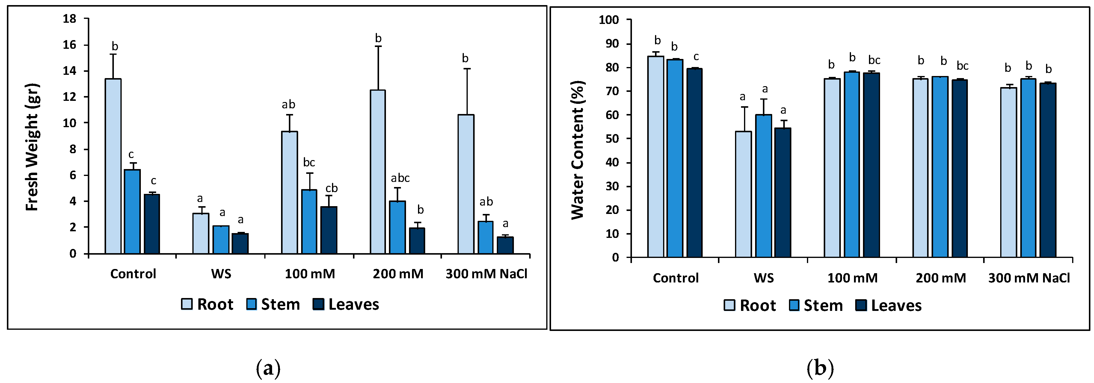 Plants 09 01251 g005