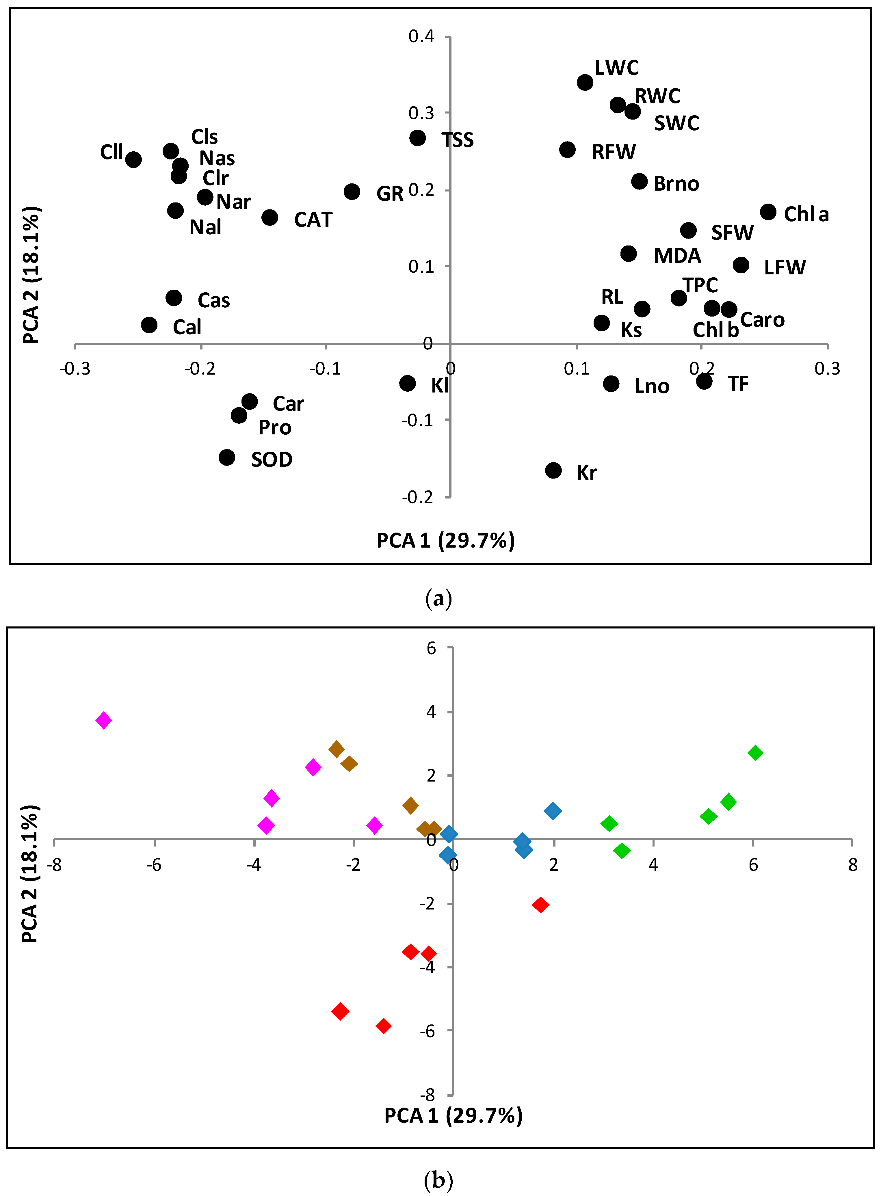 Plants 09 01251 g008