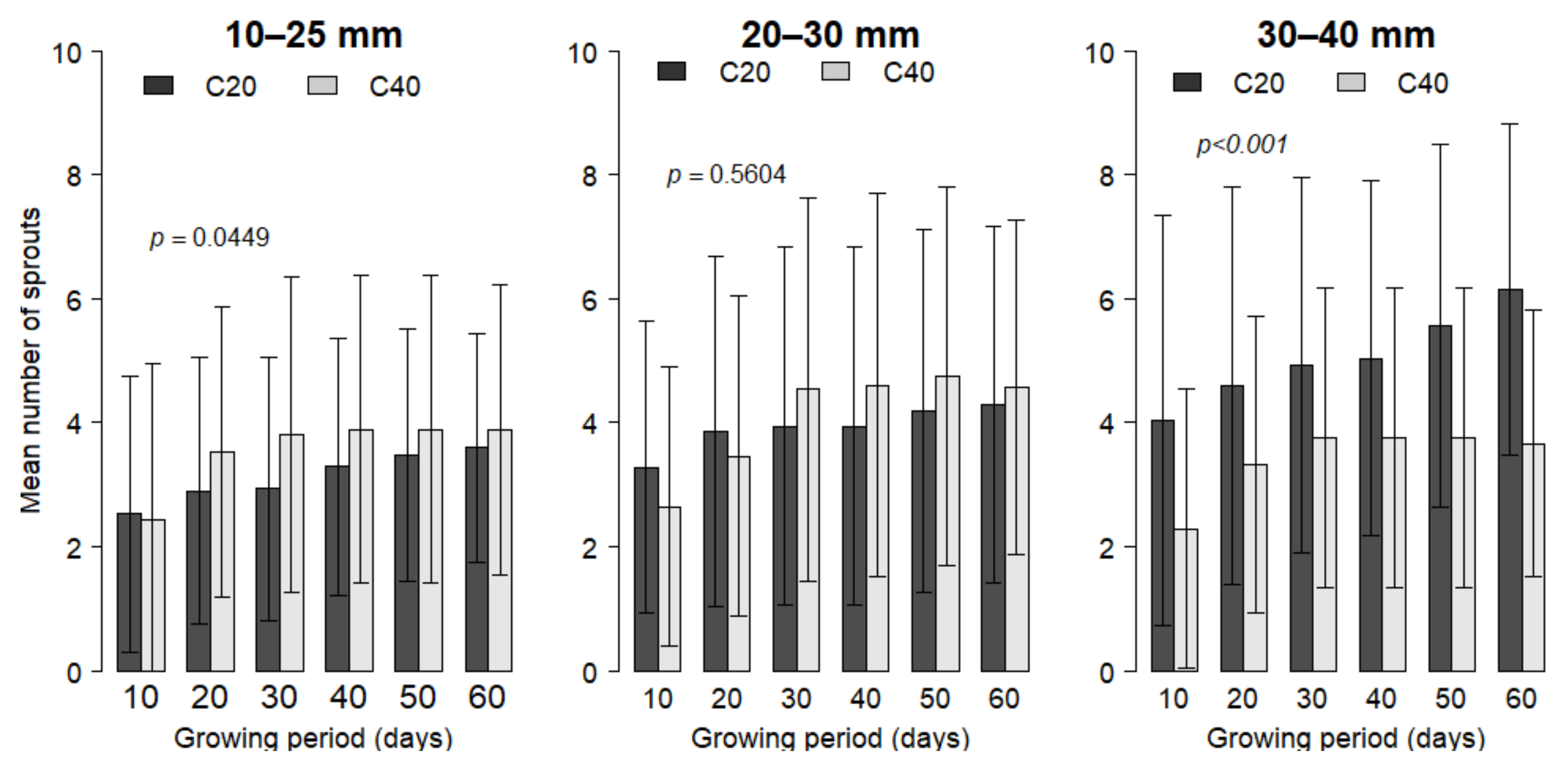 Plants 09 01253 g002