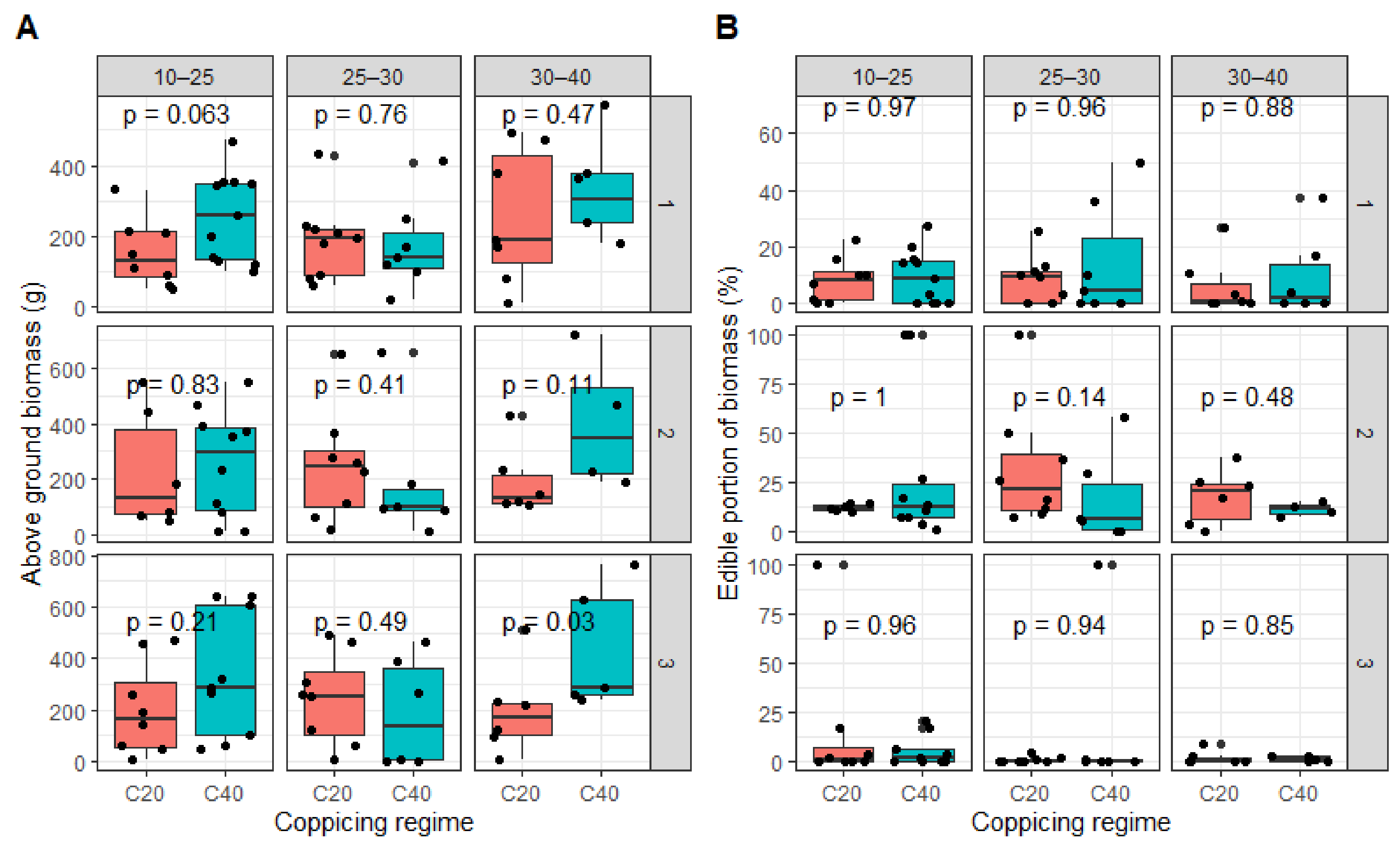 Plants 09 01253 g006