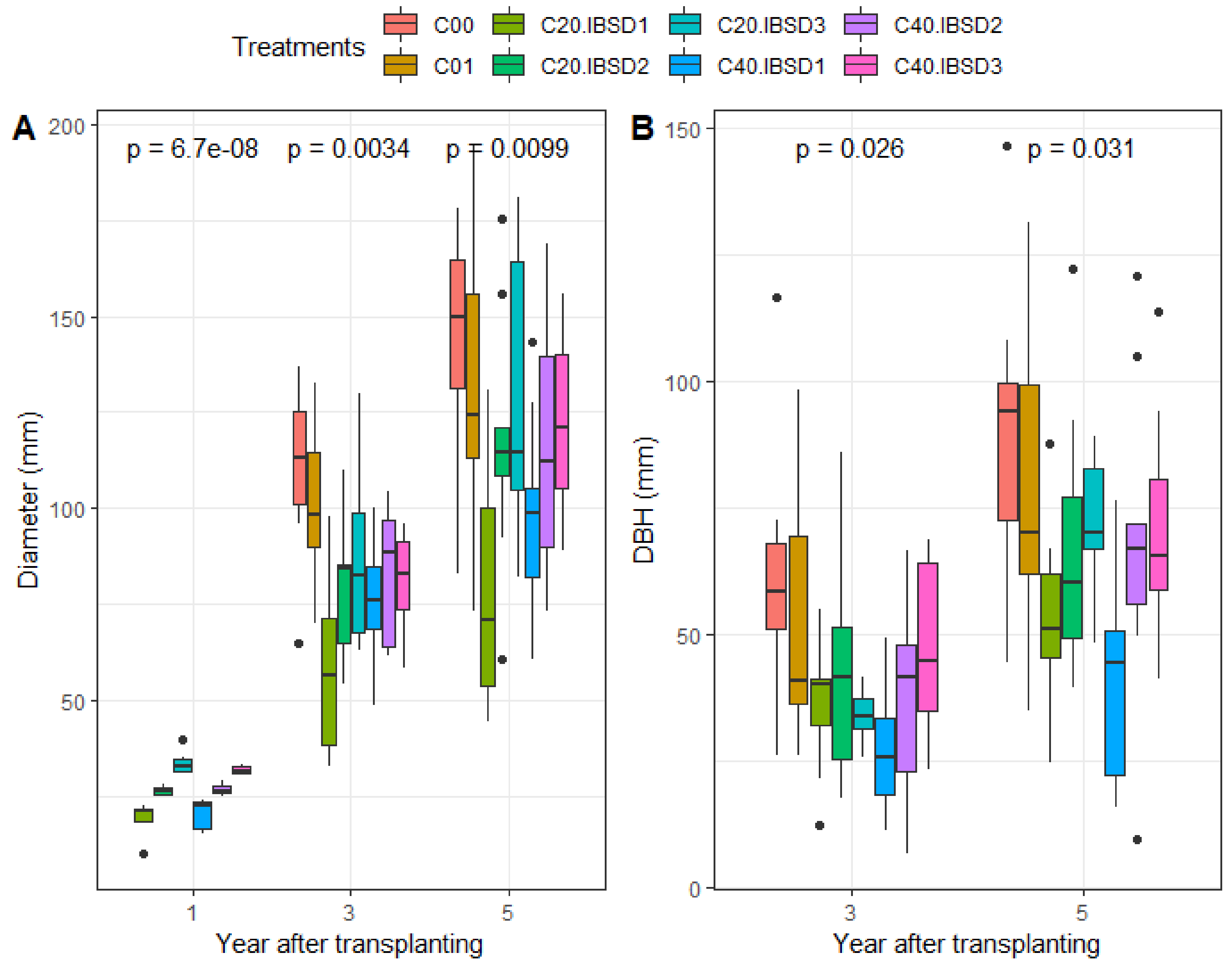 Plants 09 01253 g007