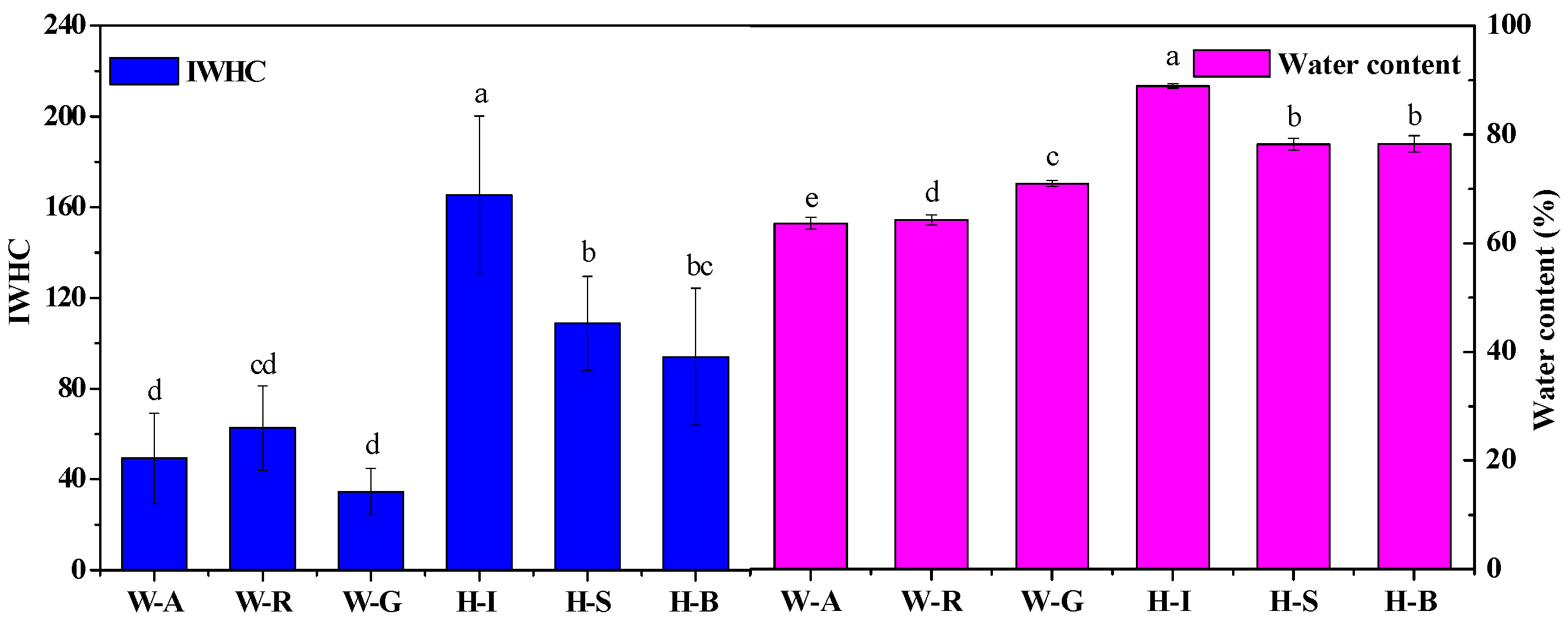 Plants 09 01256 g004