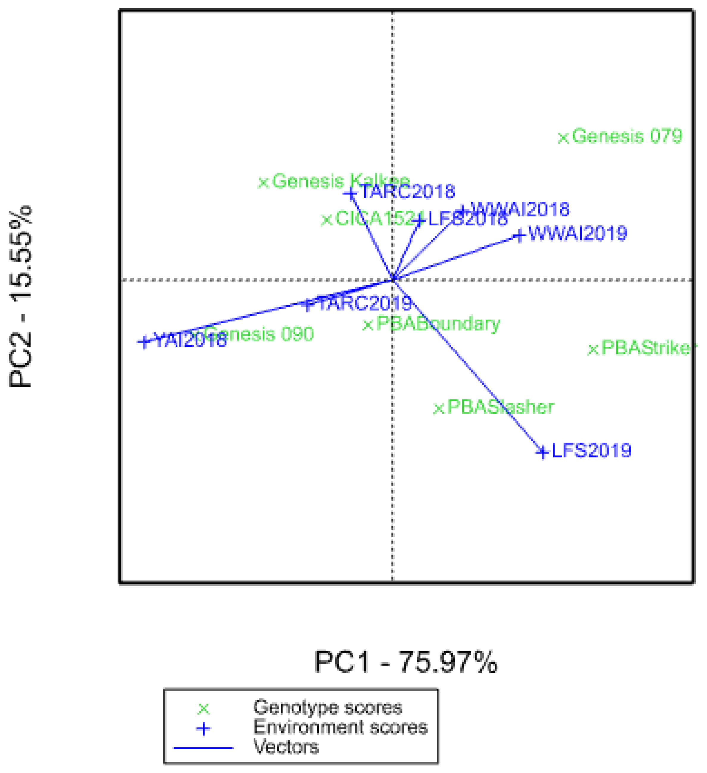 Plants 09 01257 g003