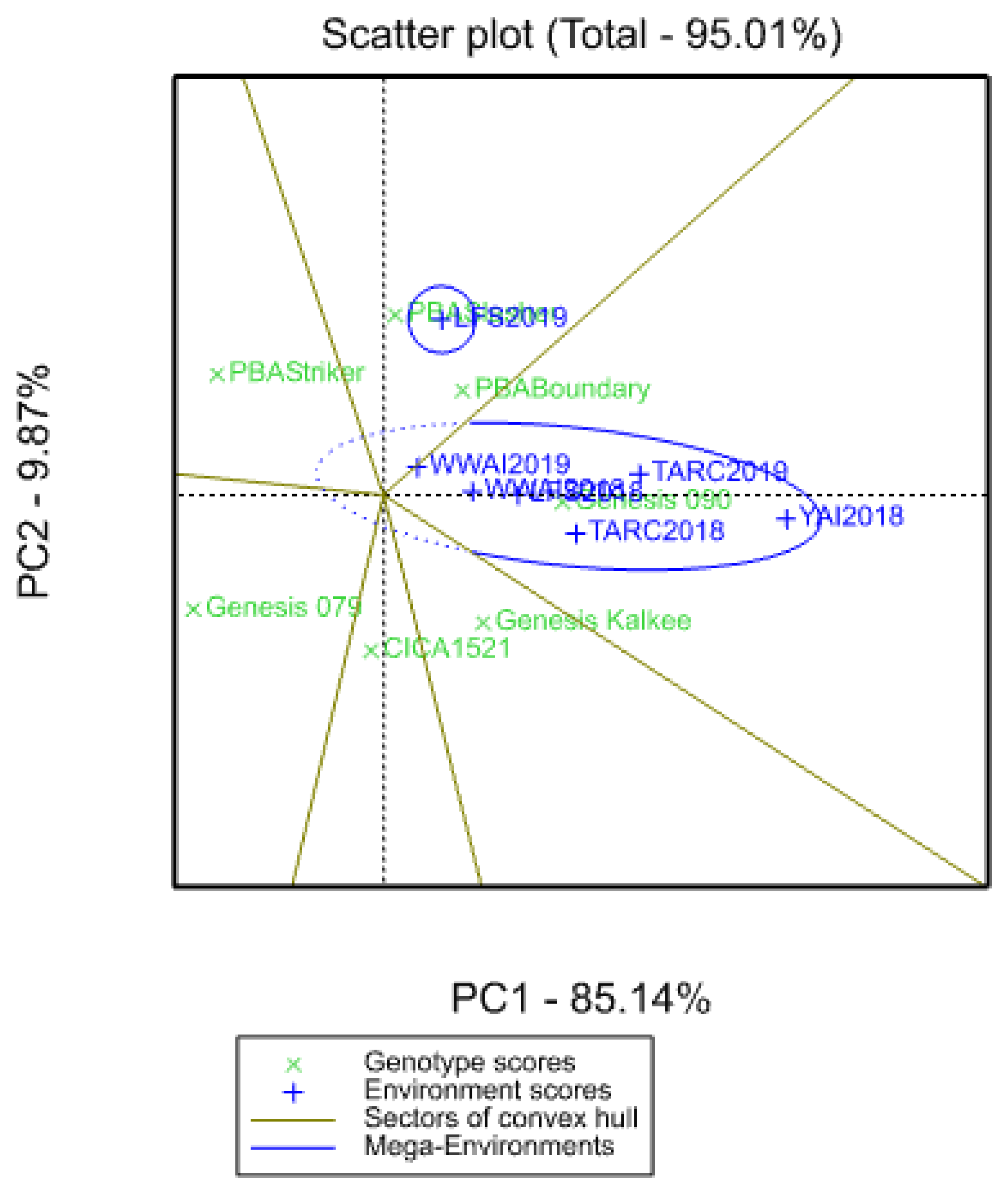 Plants 09 01257 g004