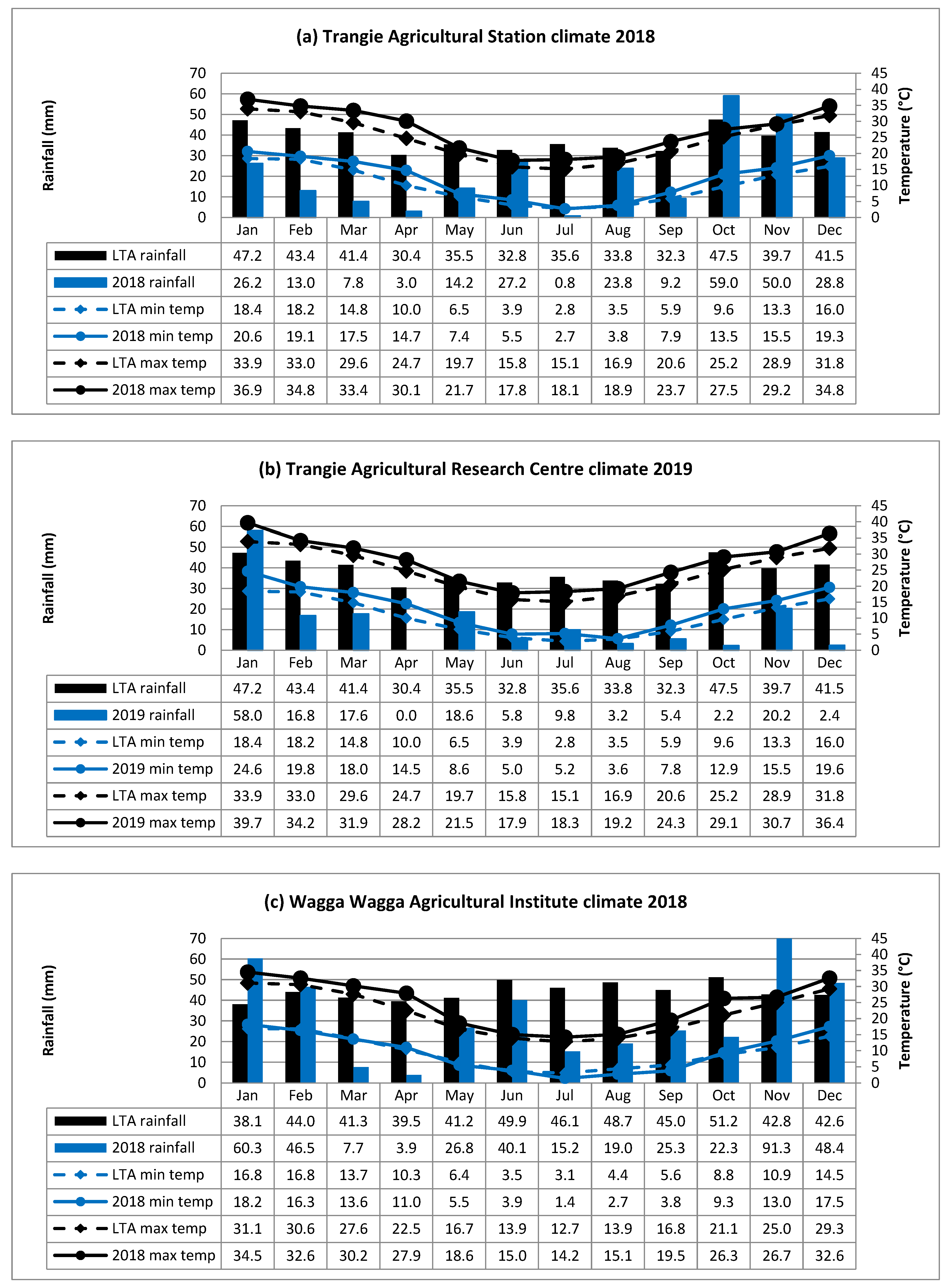Plants 09 01257 g005a