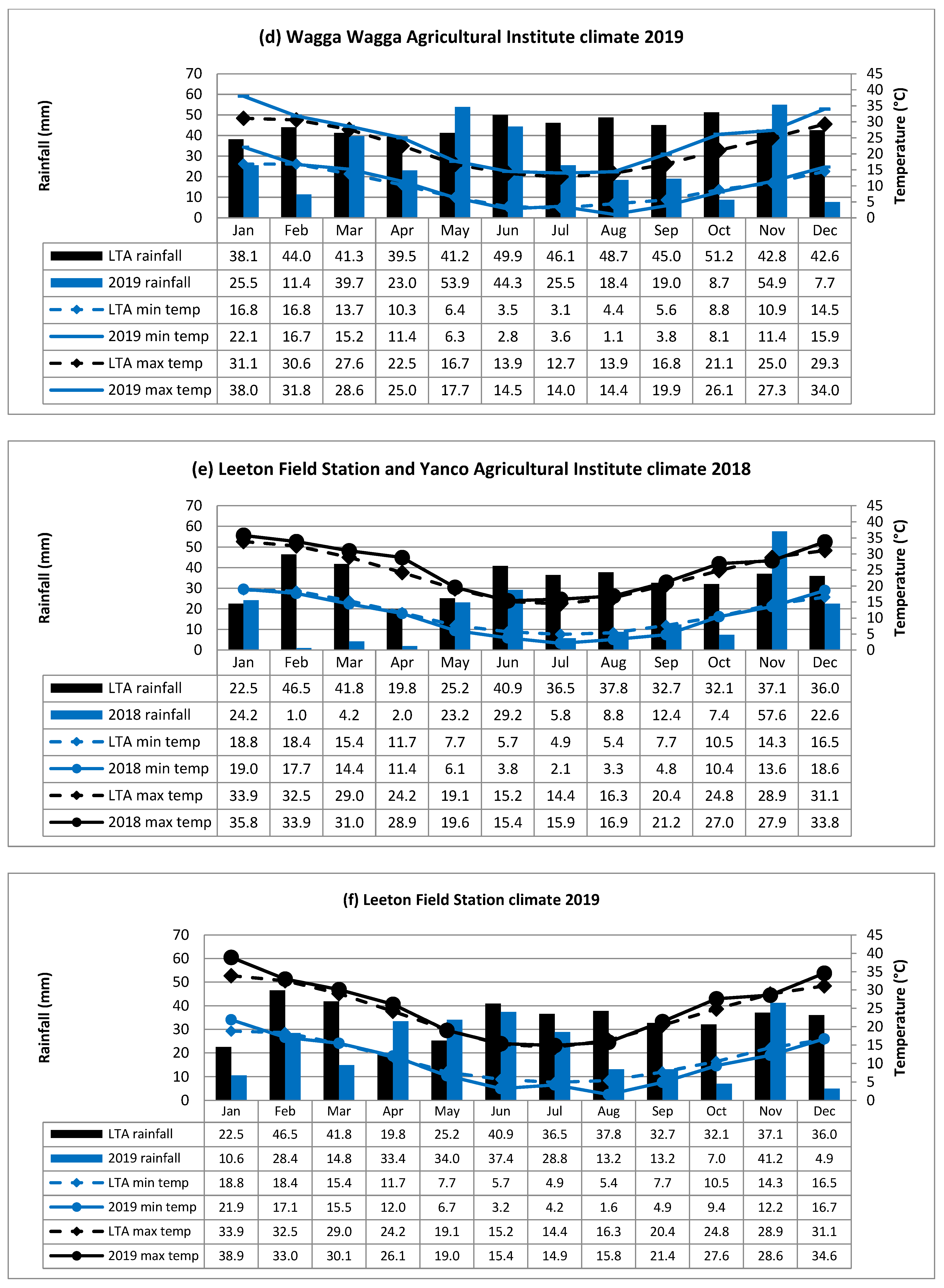 Plants 09 01257 g005b