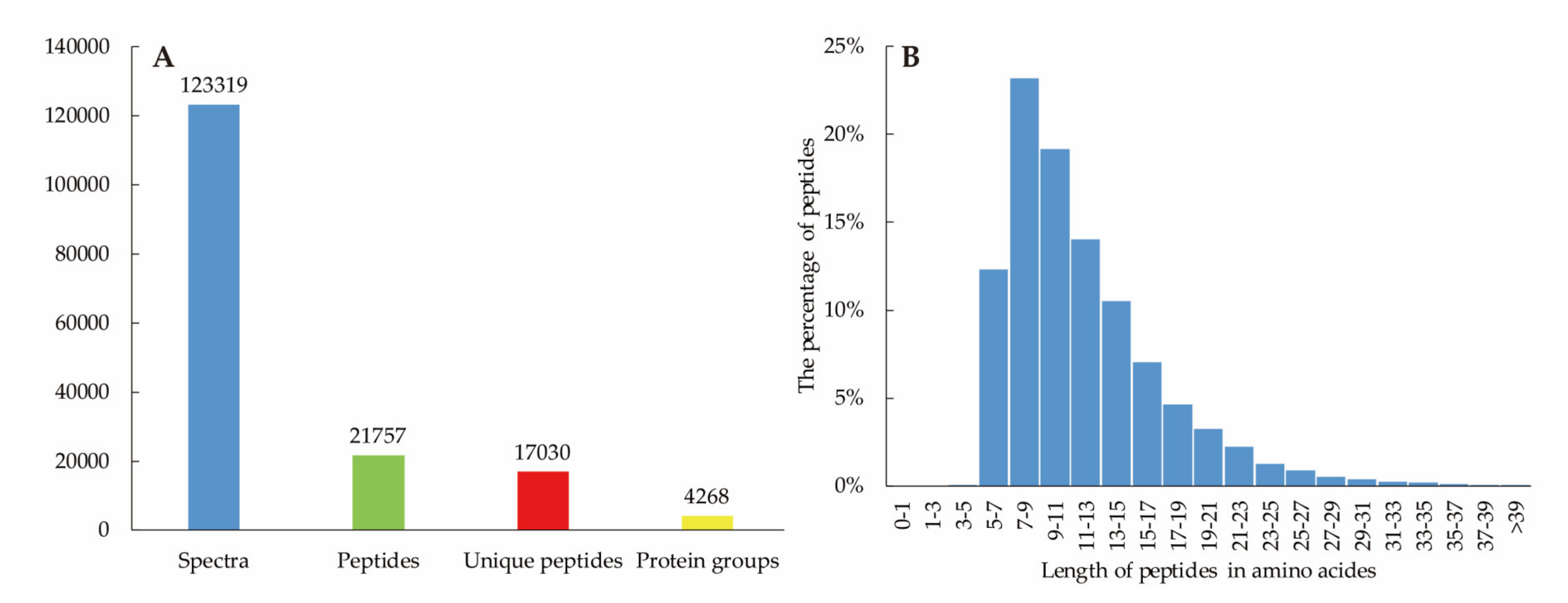 Plants 09 01267 g002 Plants 09 01267 g002