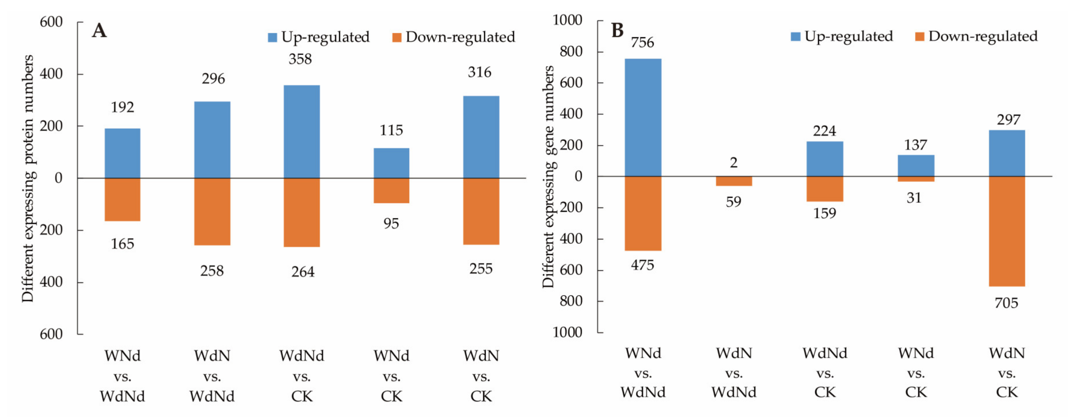 Plants 09 01267 g003 Plants 09 01267 g003