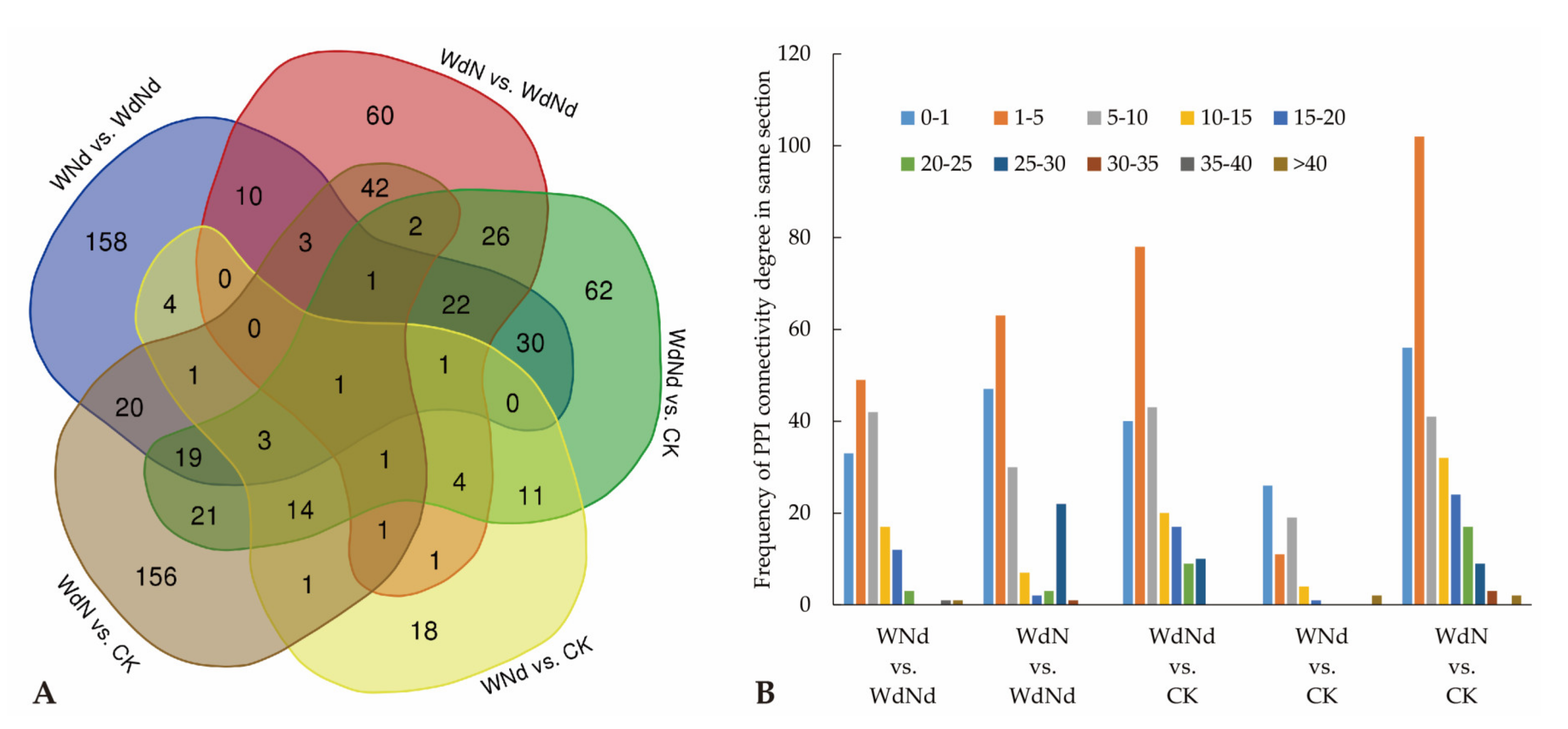 Plants 09 01267 g004 Plants 09 01267 g004