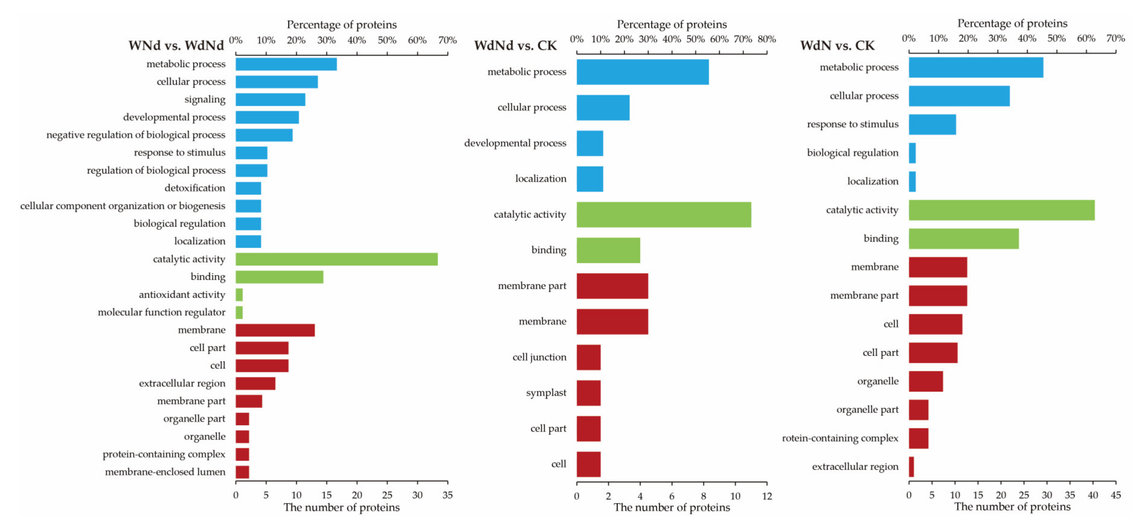 Plants 09 01267 g006 Plants 09 01267 g006