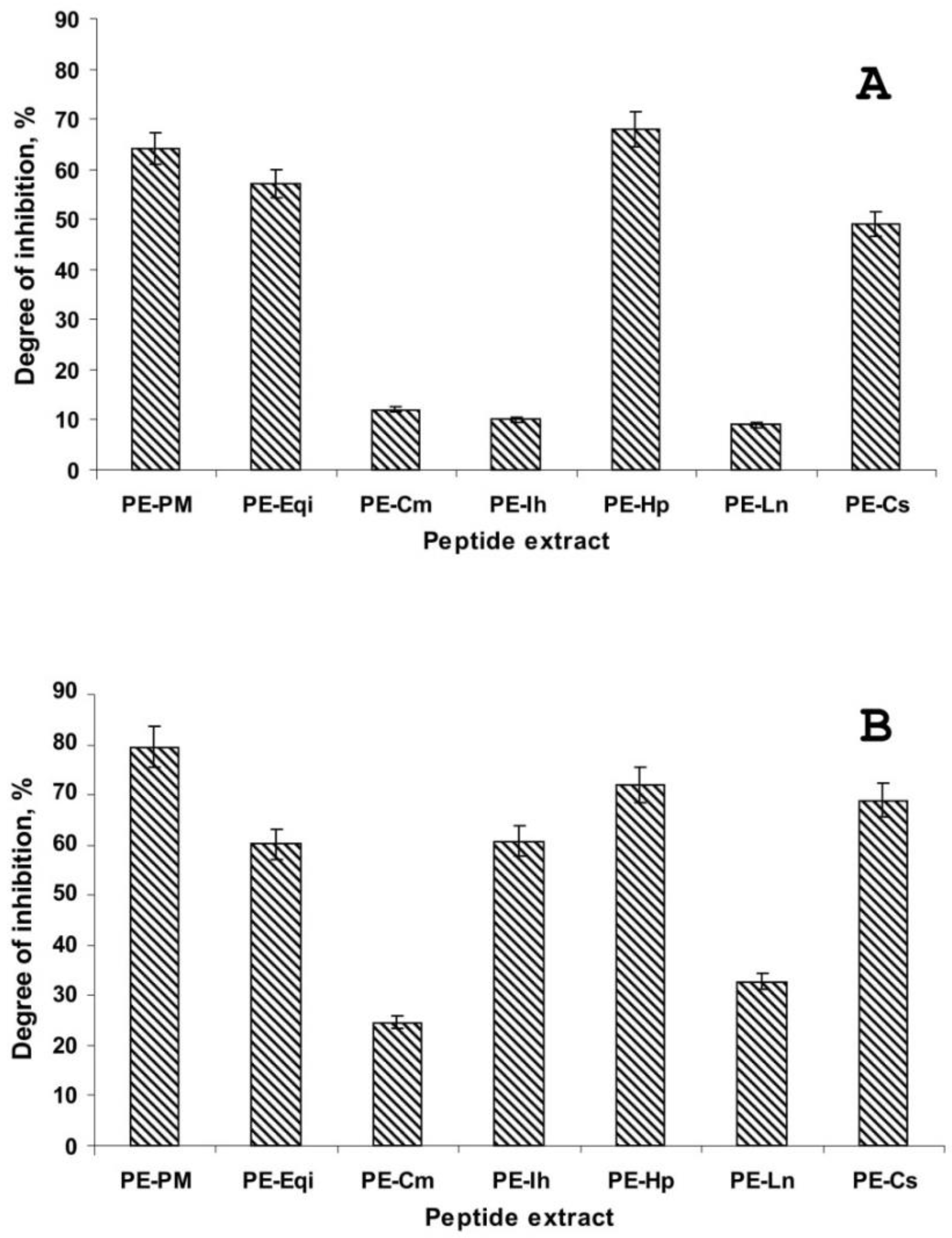 Plants 09 01294 g001