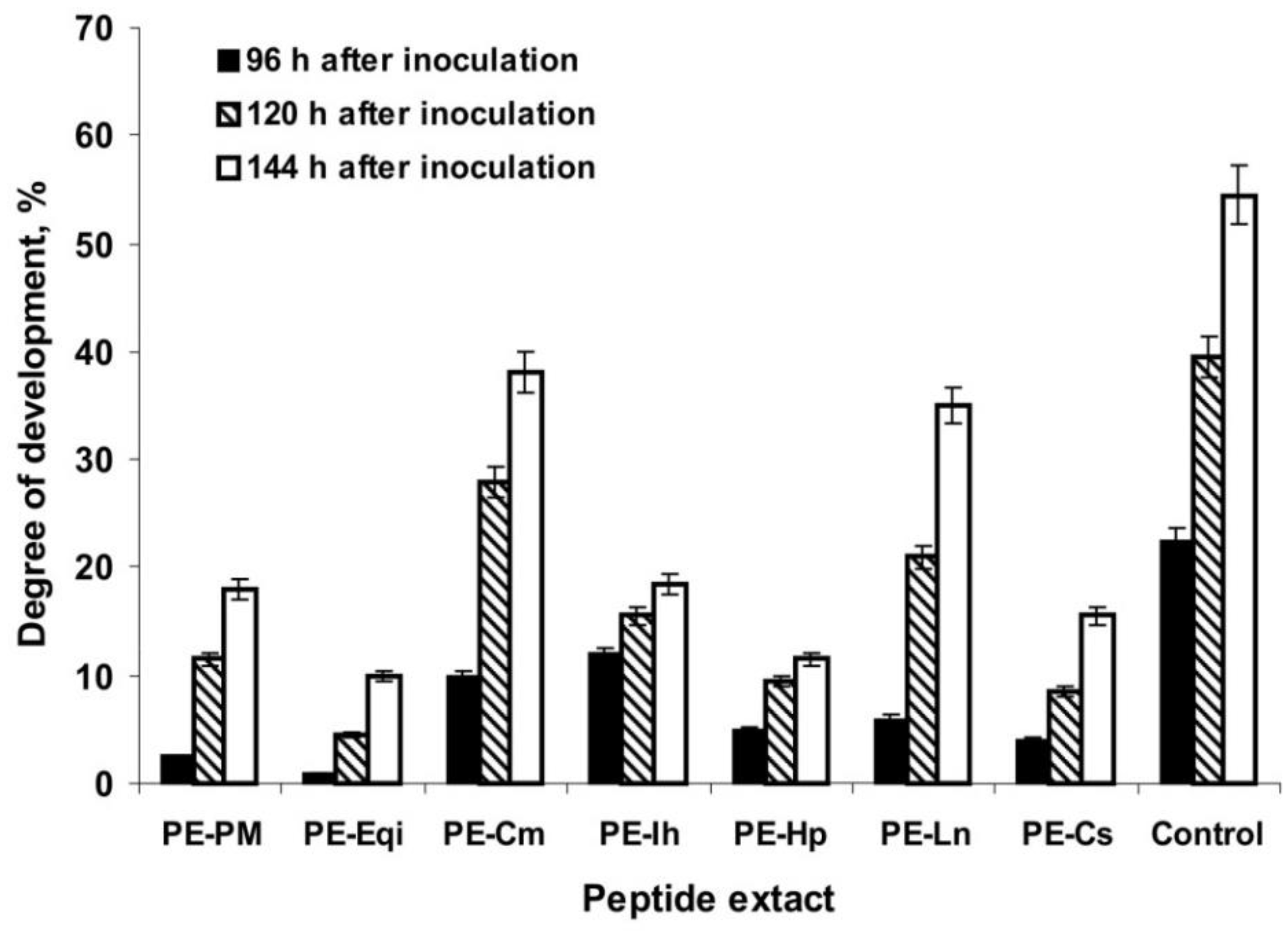 Plants 09 01294 g002