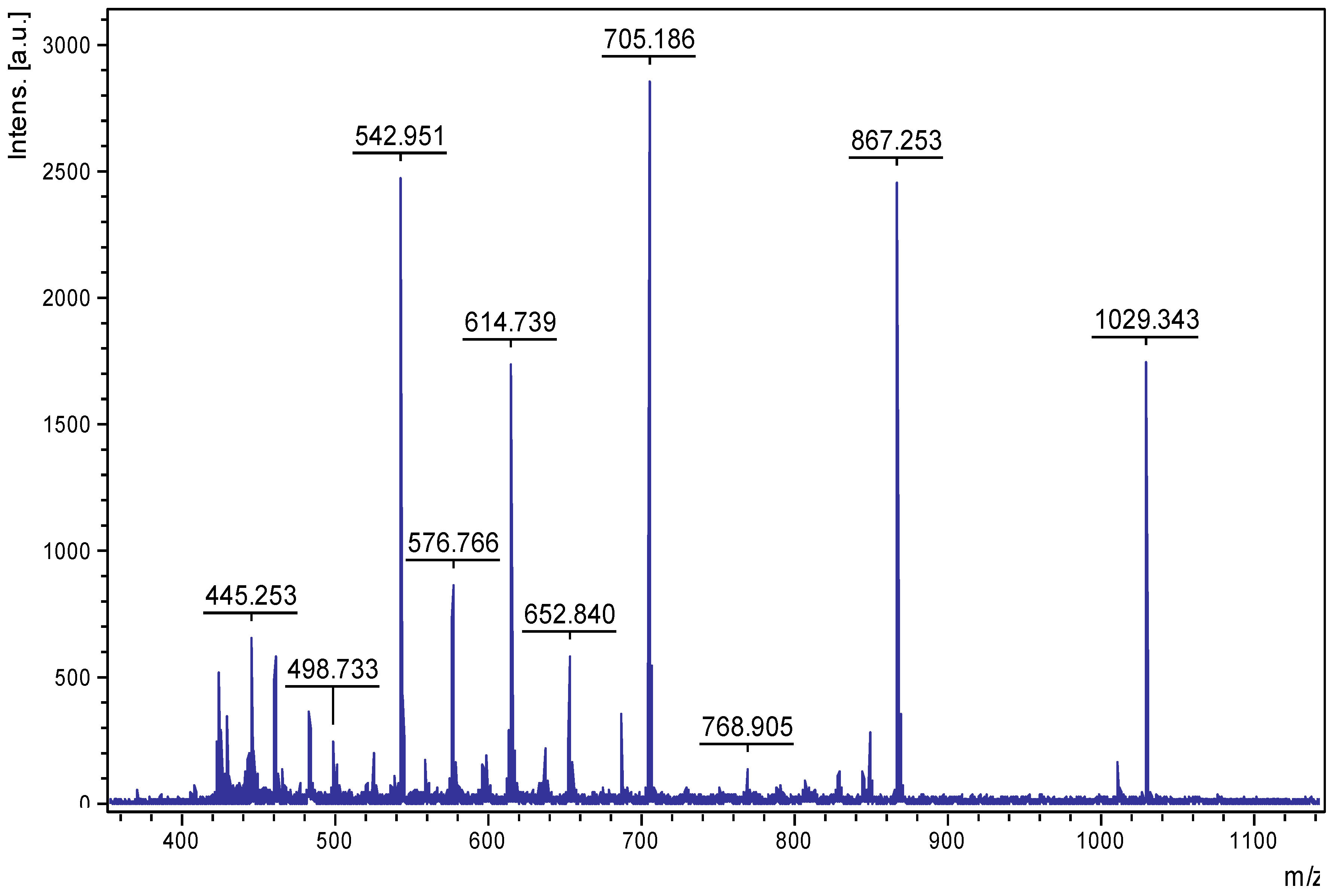 Plants 09 01294 g004
