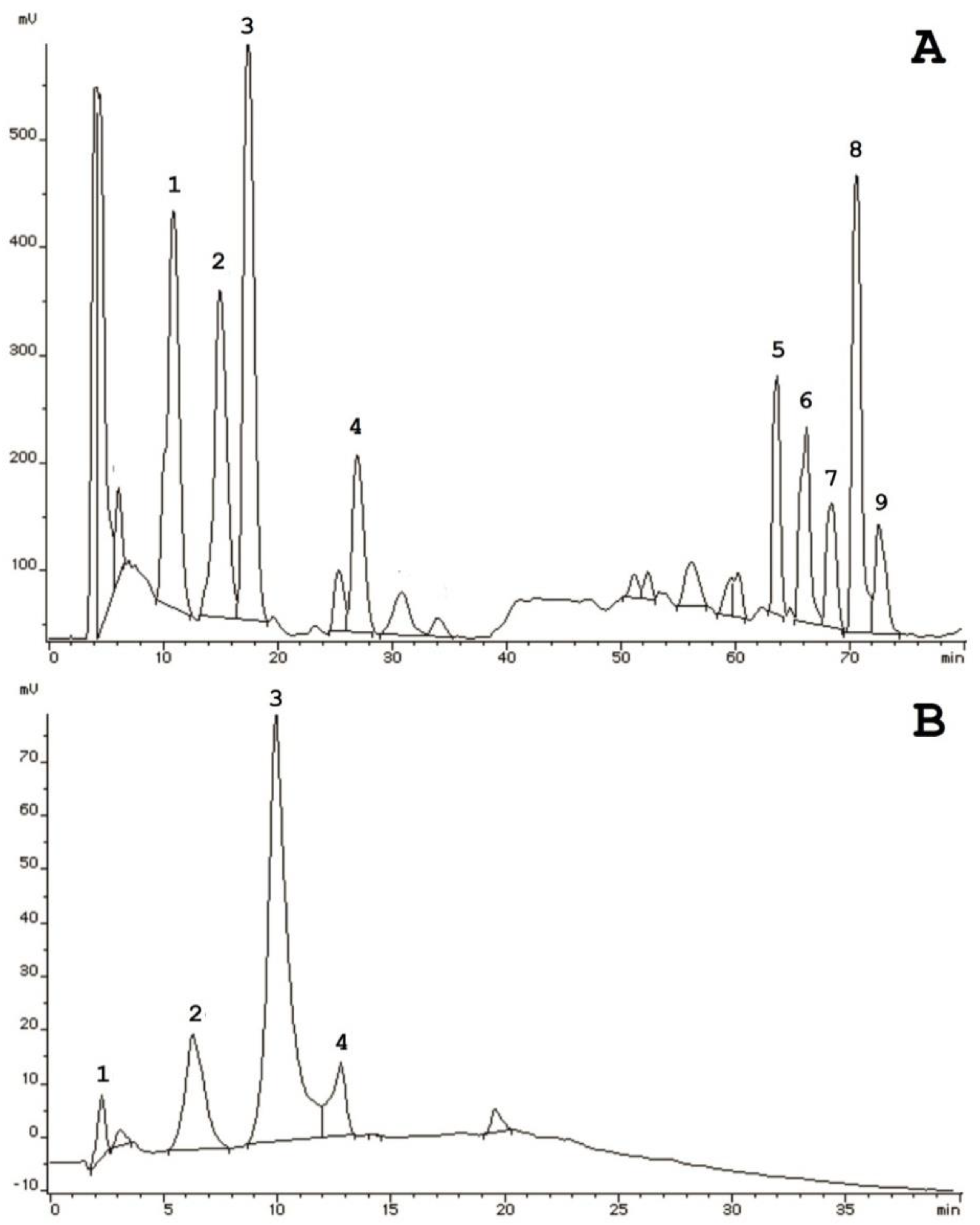 Plants 09 01294 g005