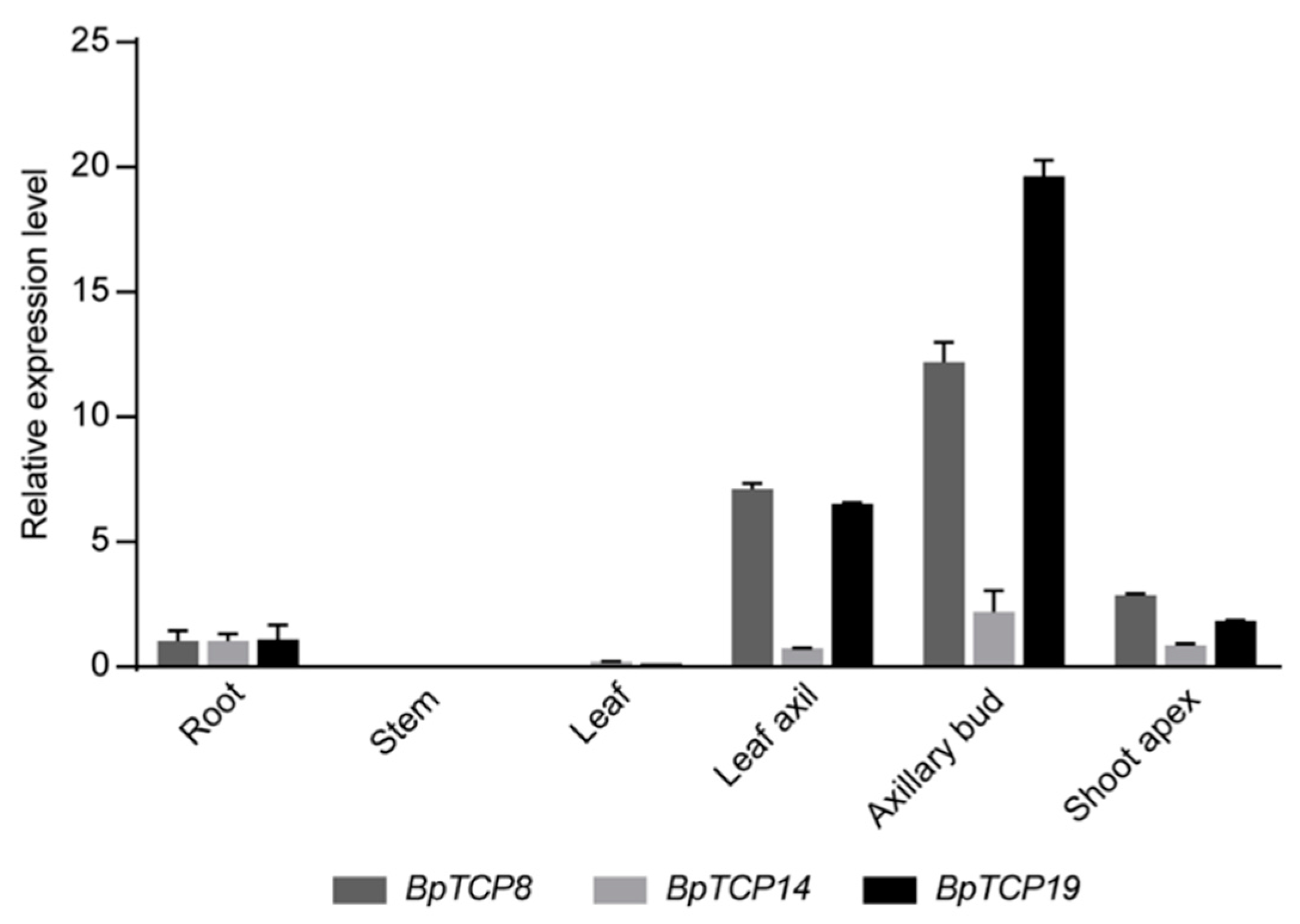 Plants 09 01301 g006