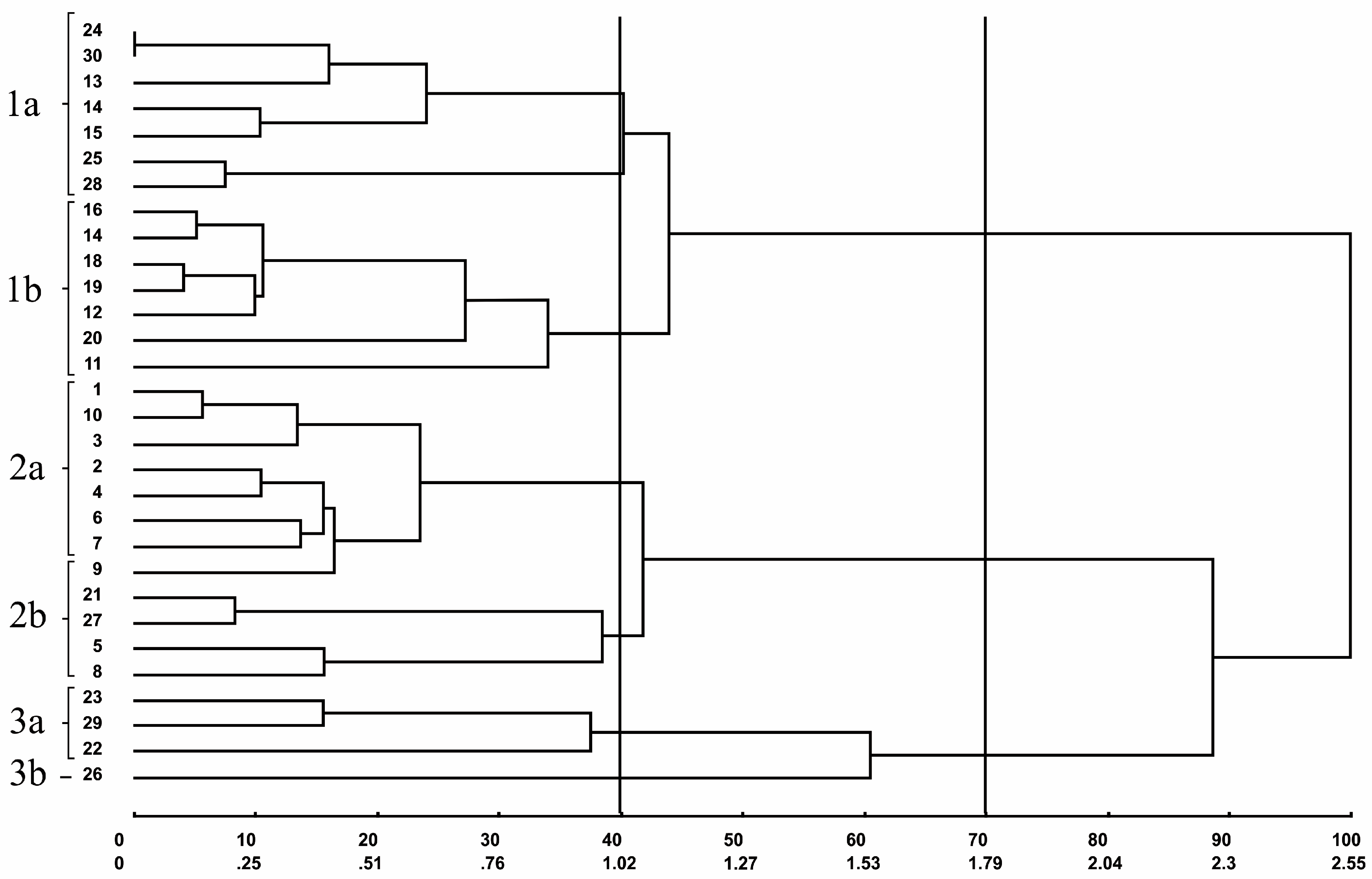 Plants 09 01304 g001 Plants 09 01304 g001