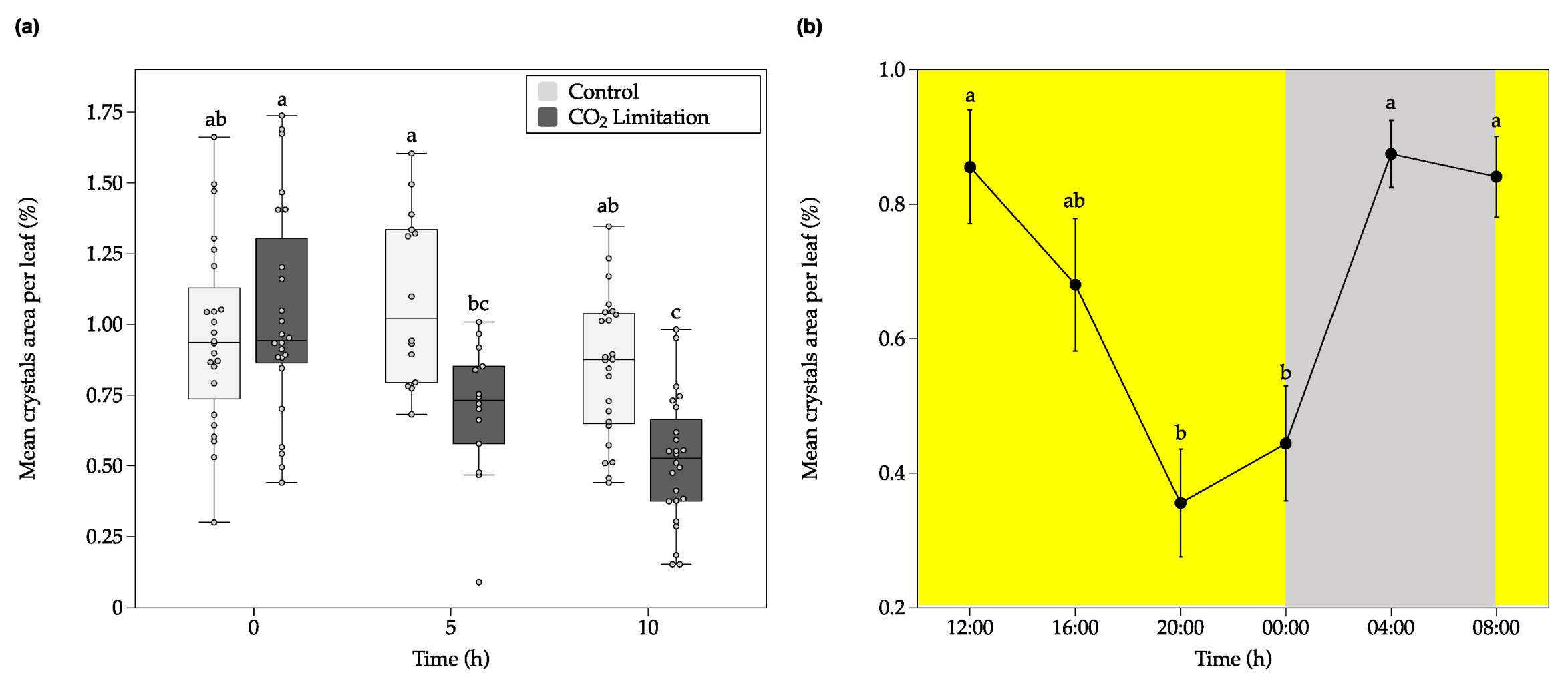 Plants 09 01307 g001
