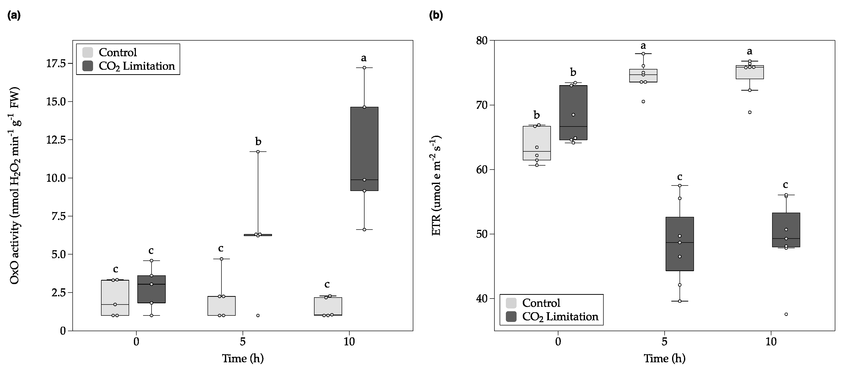 Plants 09 01307 g003