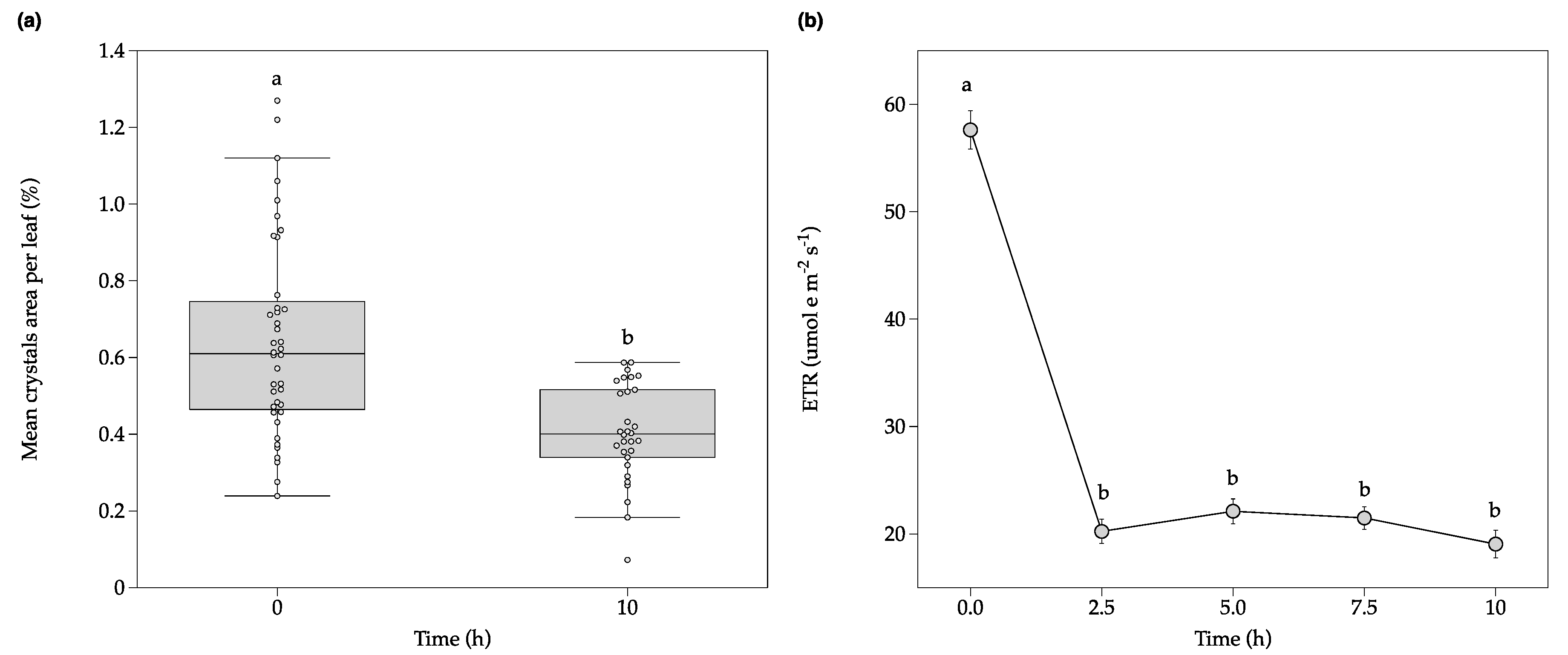 Plants 09 01307 g004