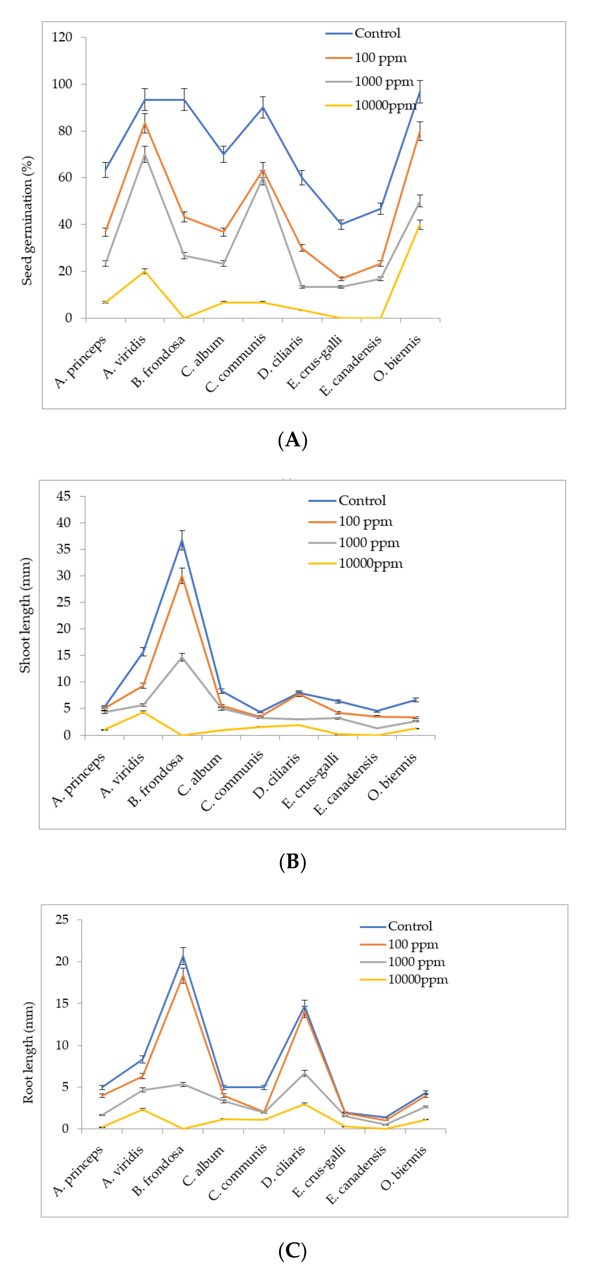 Plants 09 01313 g002 Plants 09 01313 g002