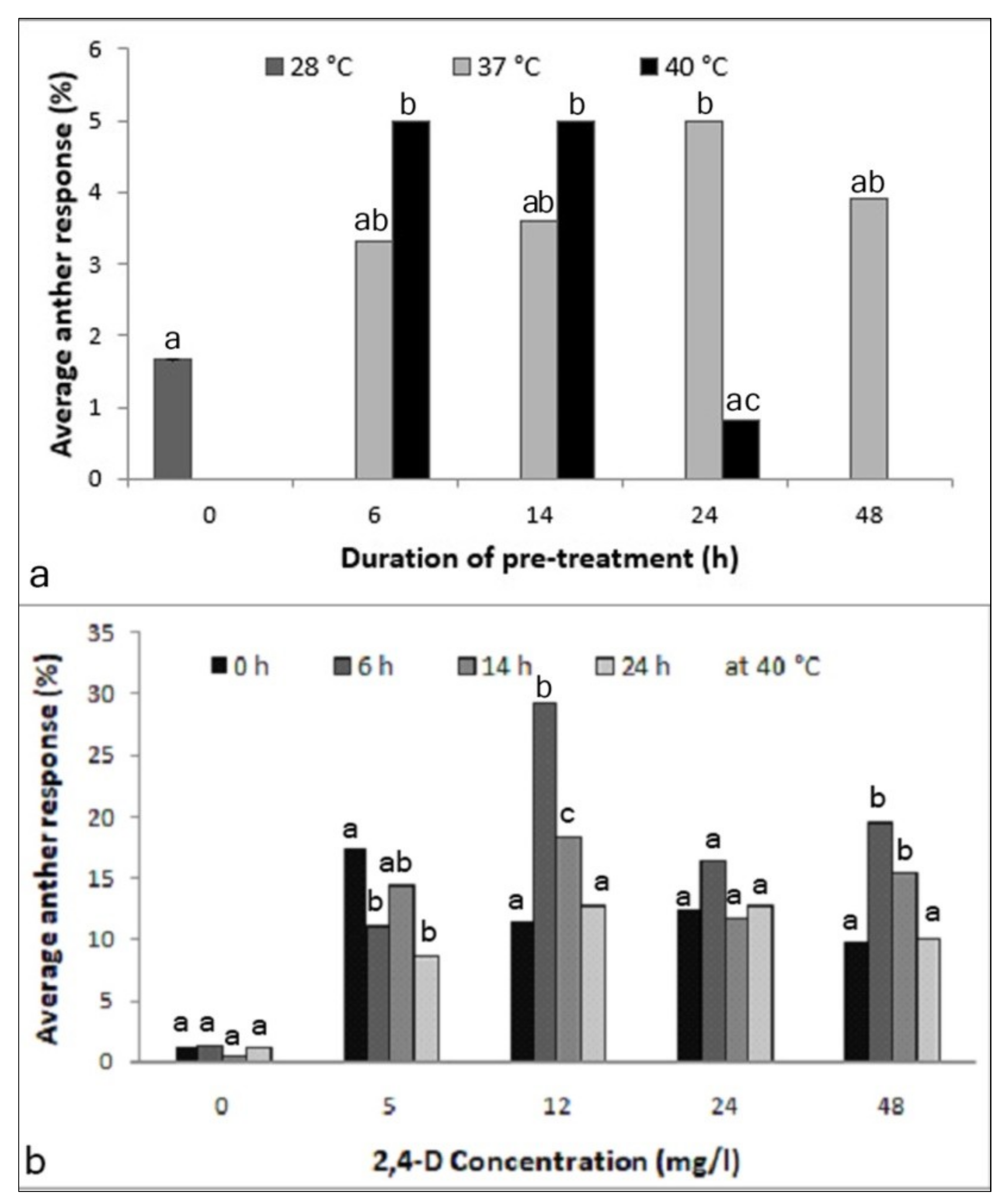 Plants 09 01315 g001 Plants 09 01315 g001