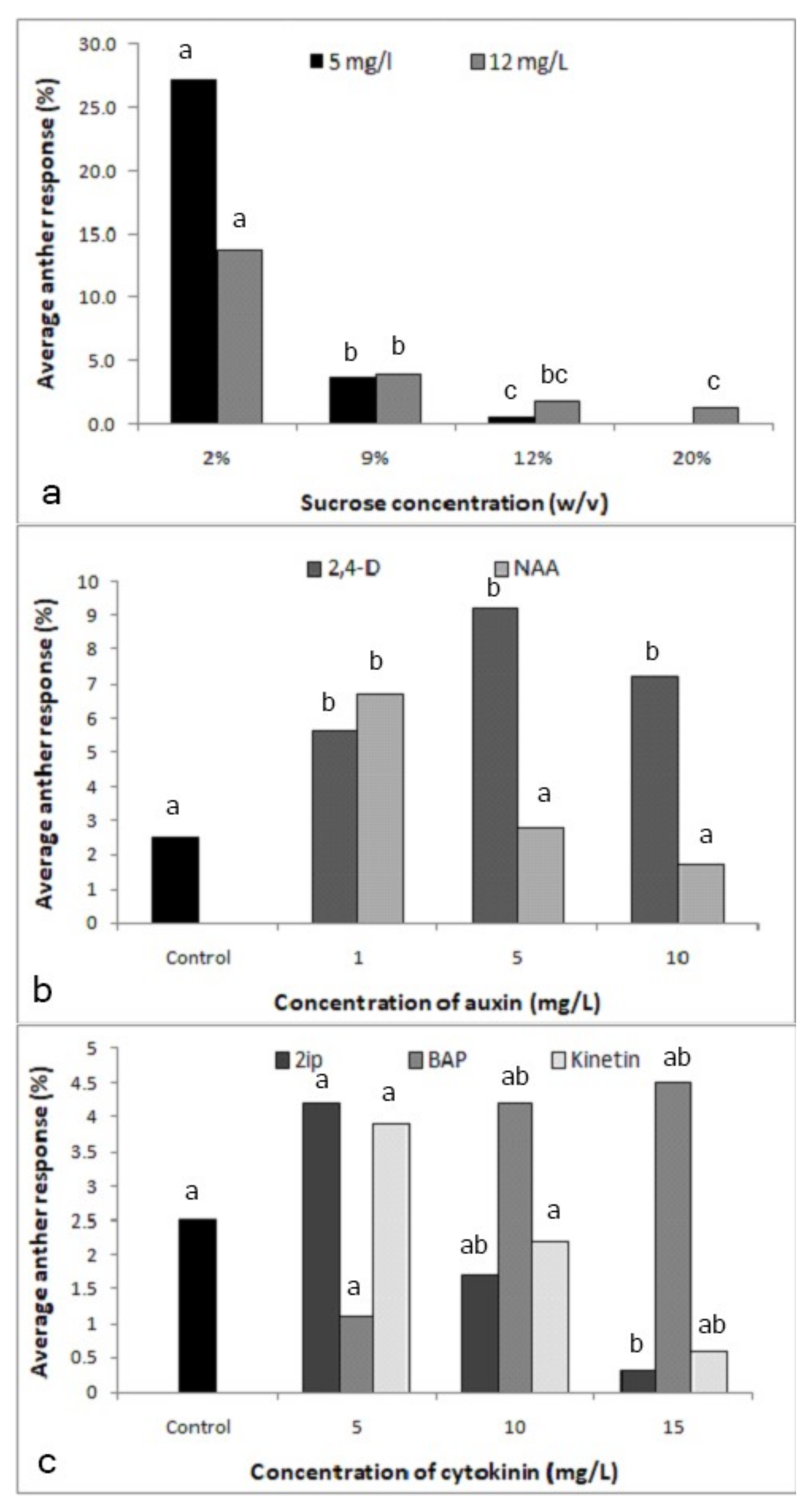 Plants 09 01315 g002 Plants 09 01315 g002