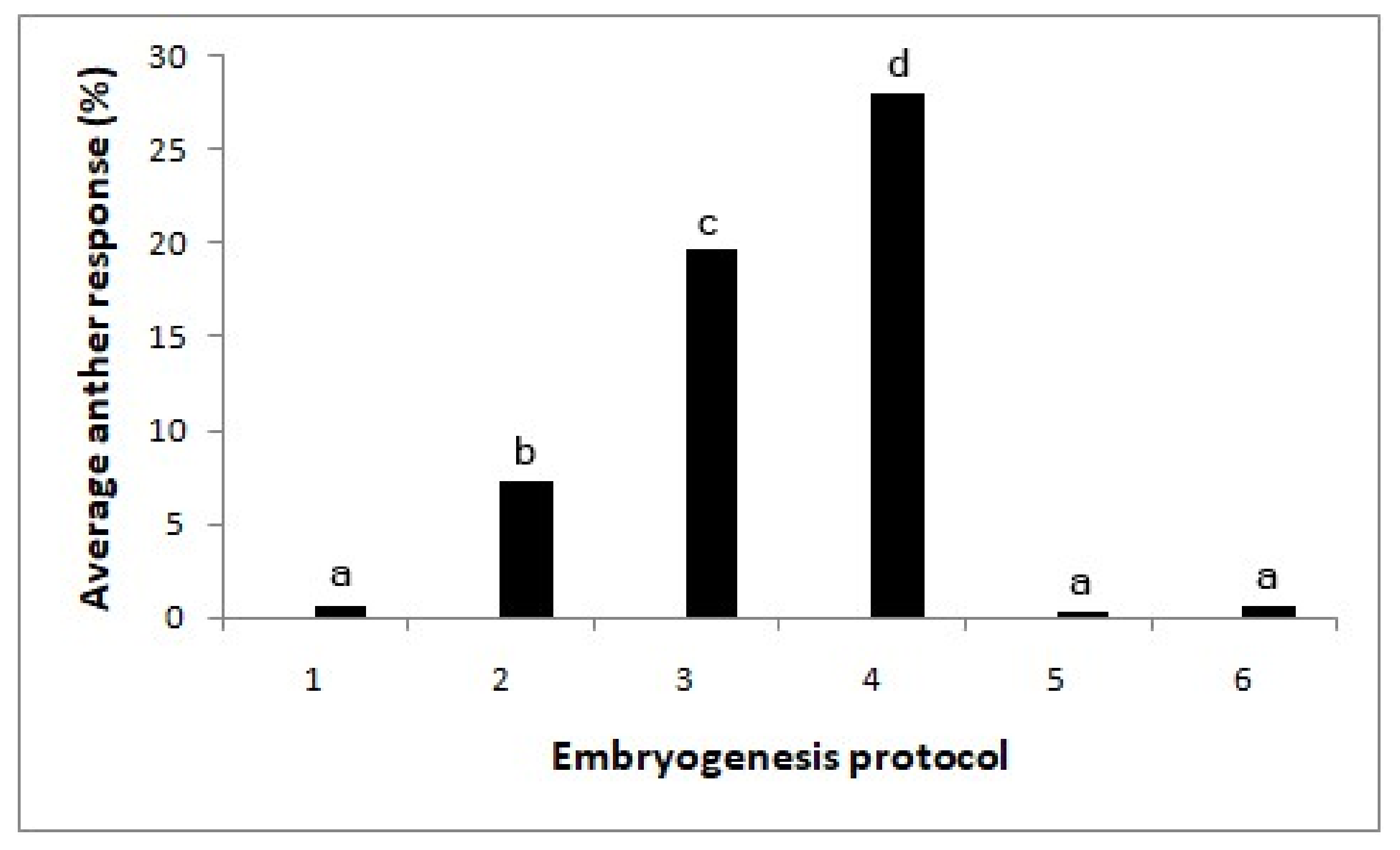 Plants 09 01315 g003 Plants 09 01315 g003