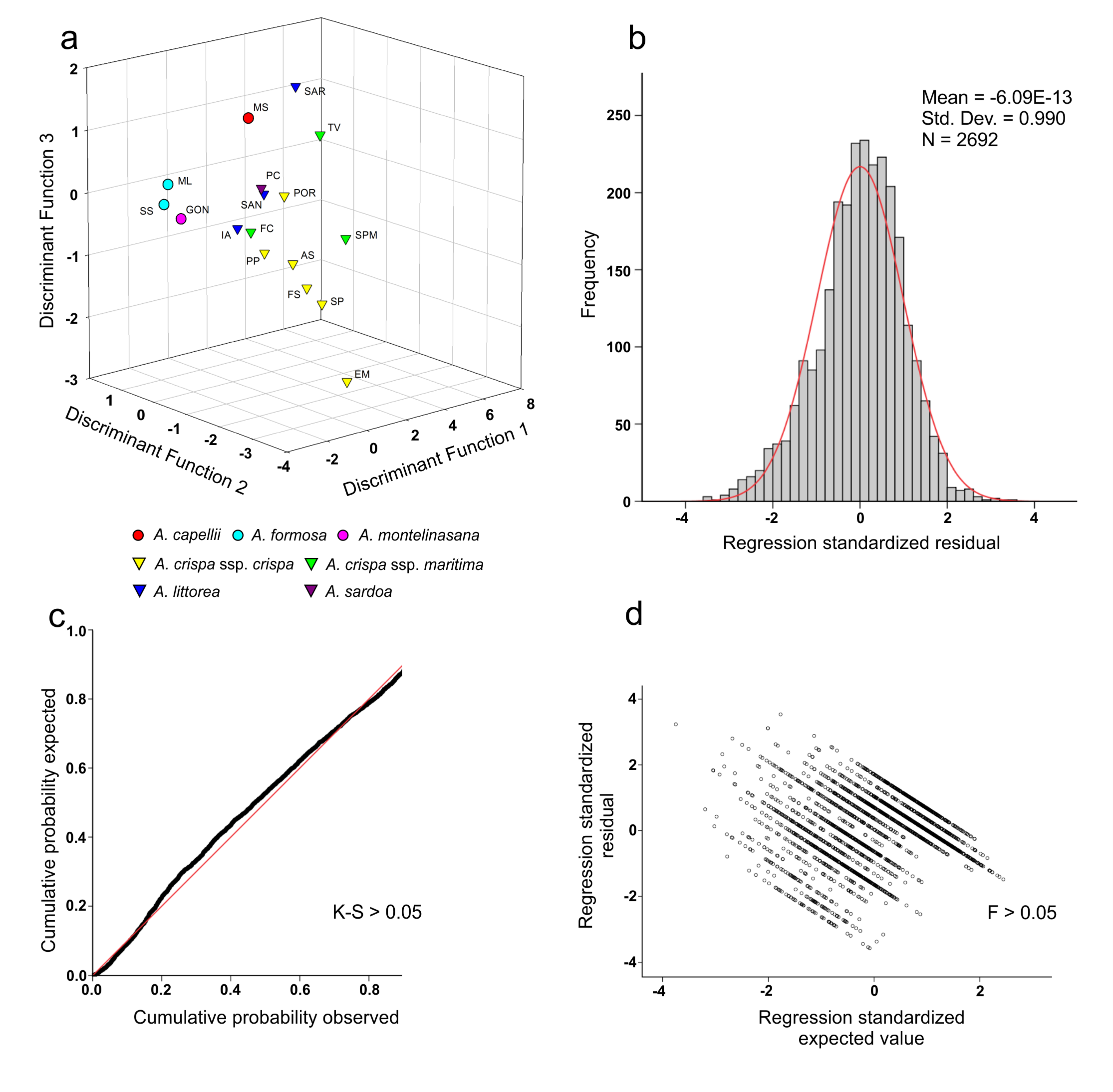 Plants 09 01321 g003