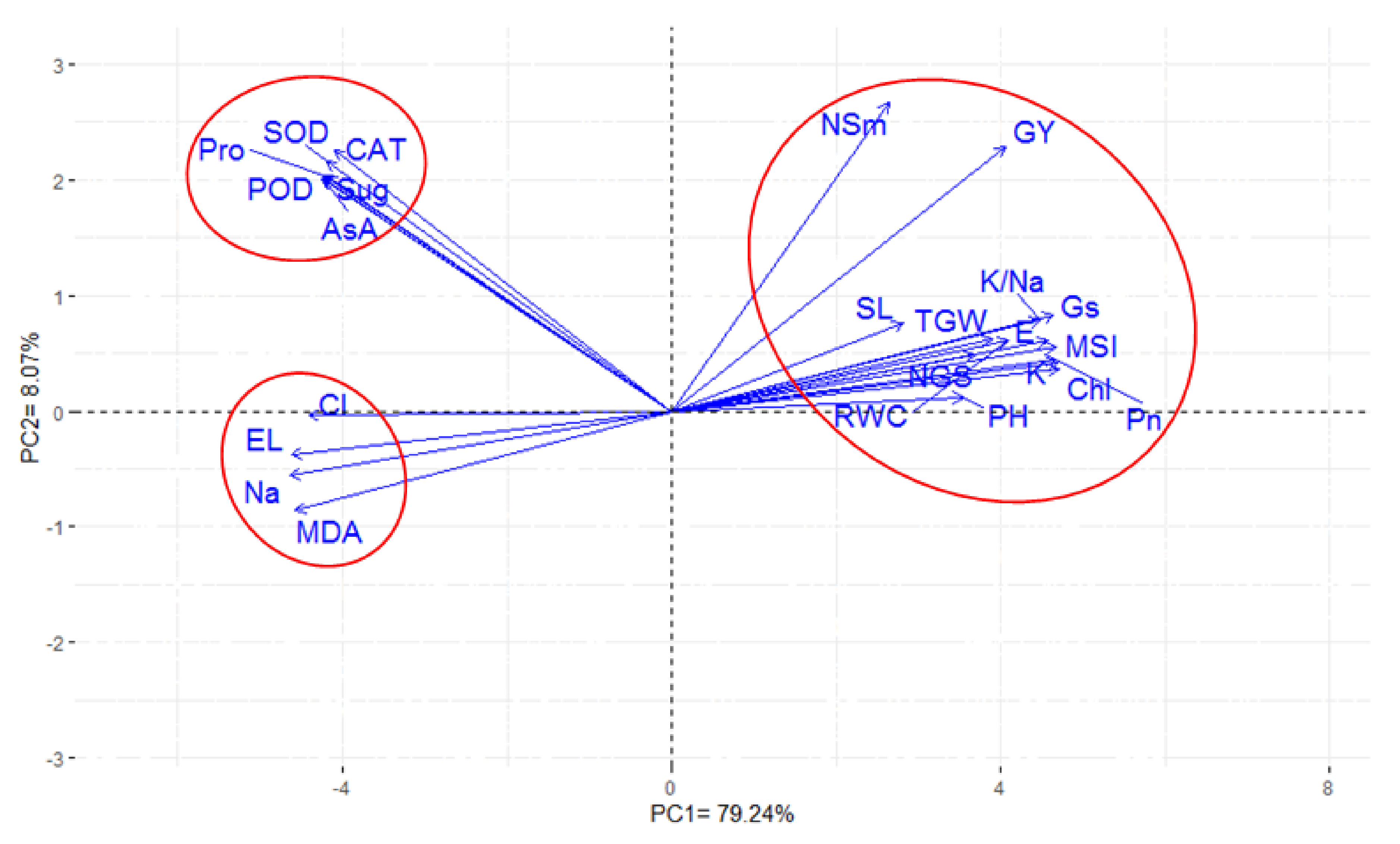 Plants 09 01324 g002 Plants 09 01324 g002