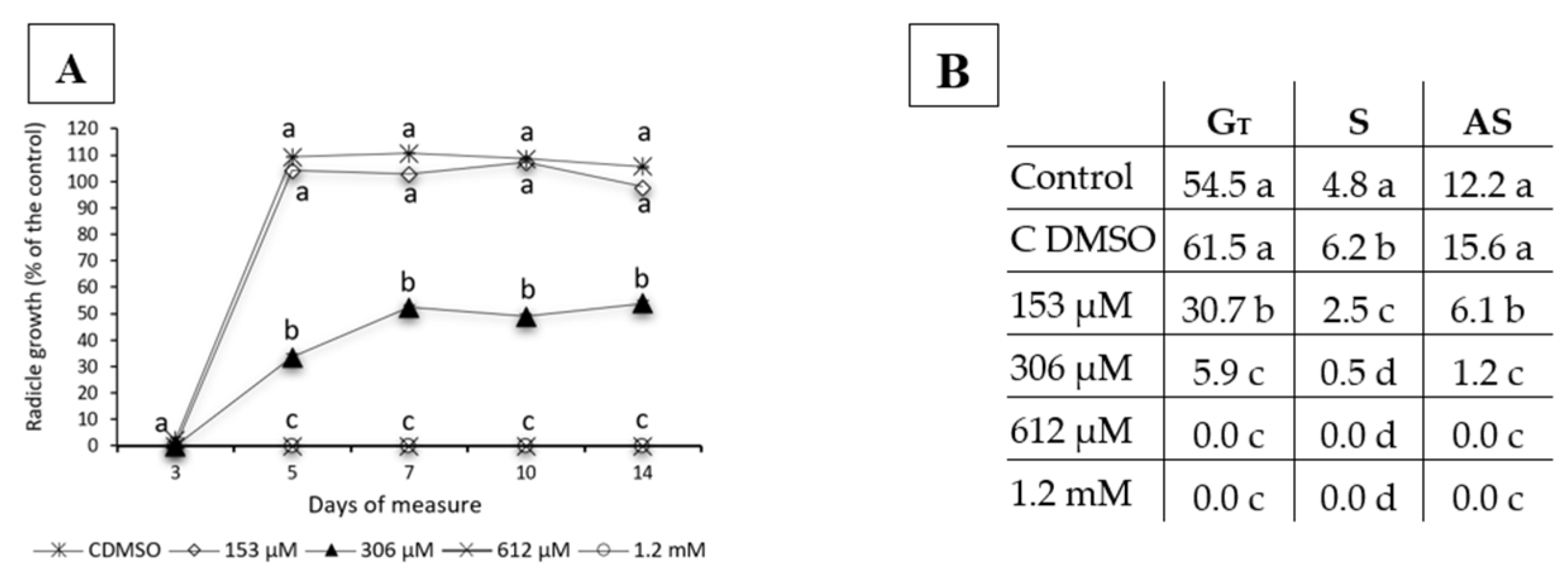 Plants 09 01328 g002