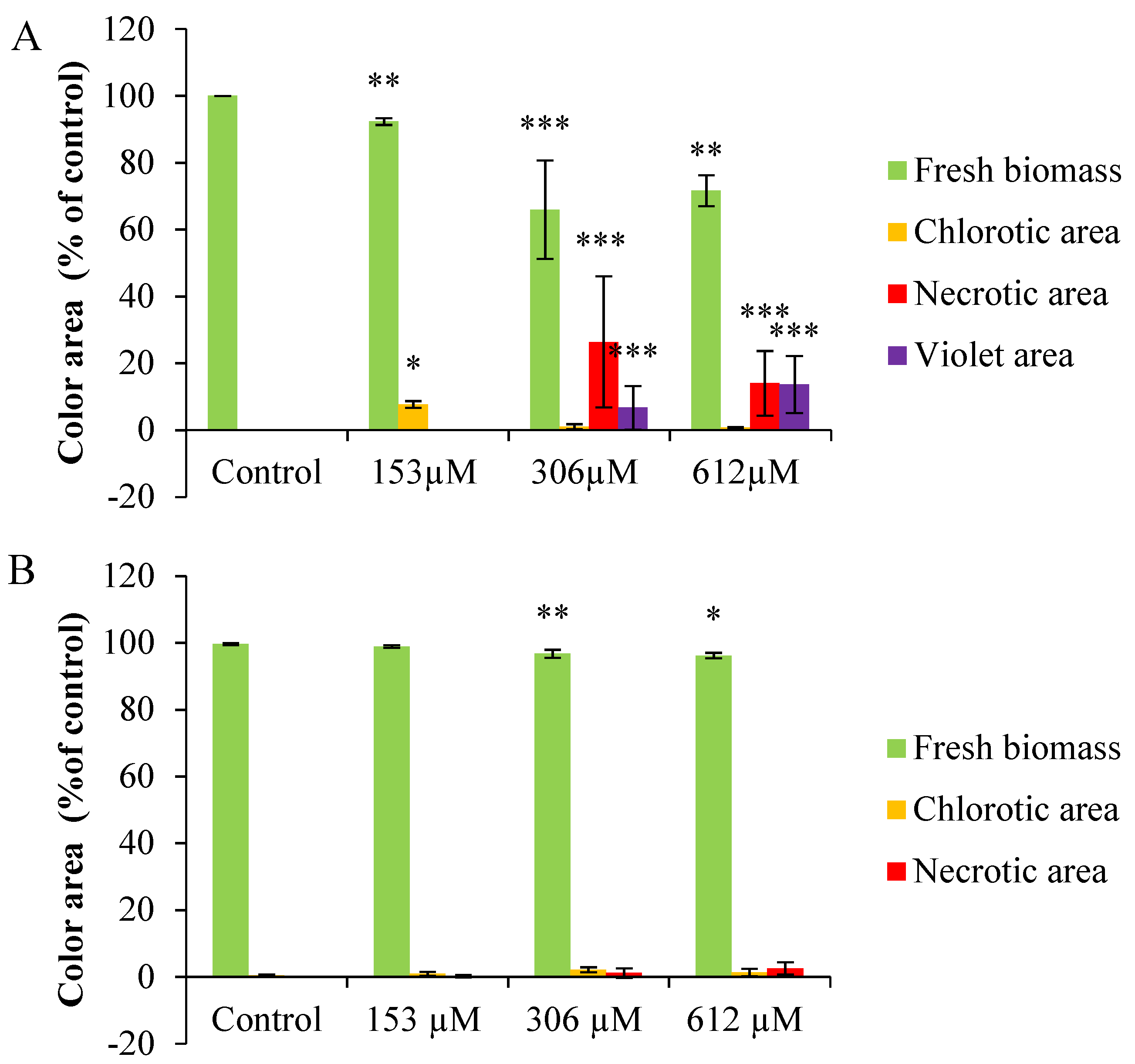 Plants 09 01328 g005