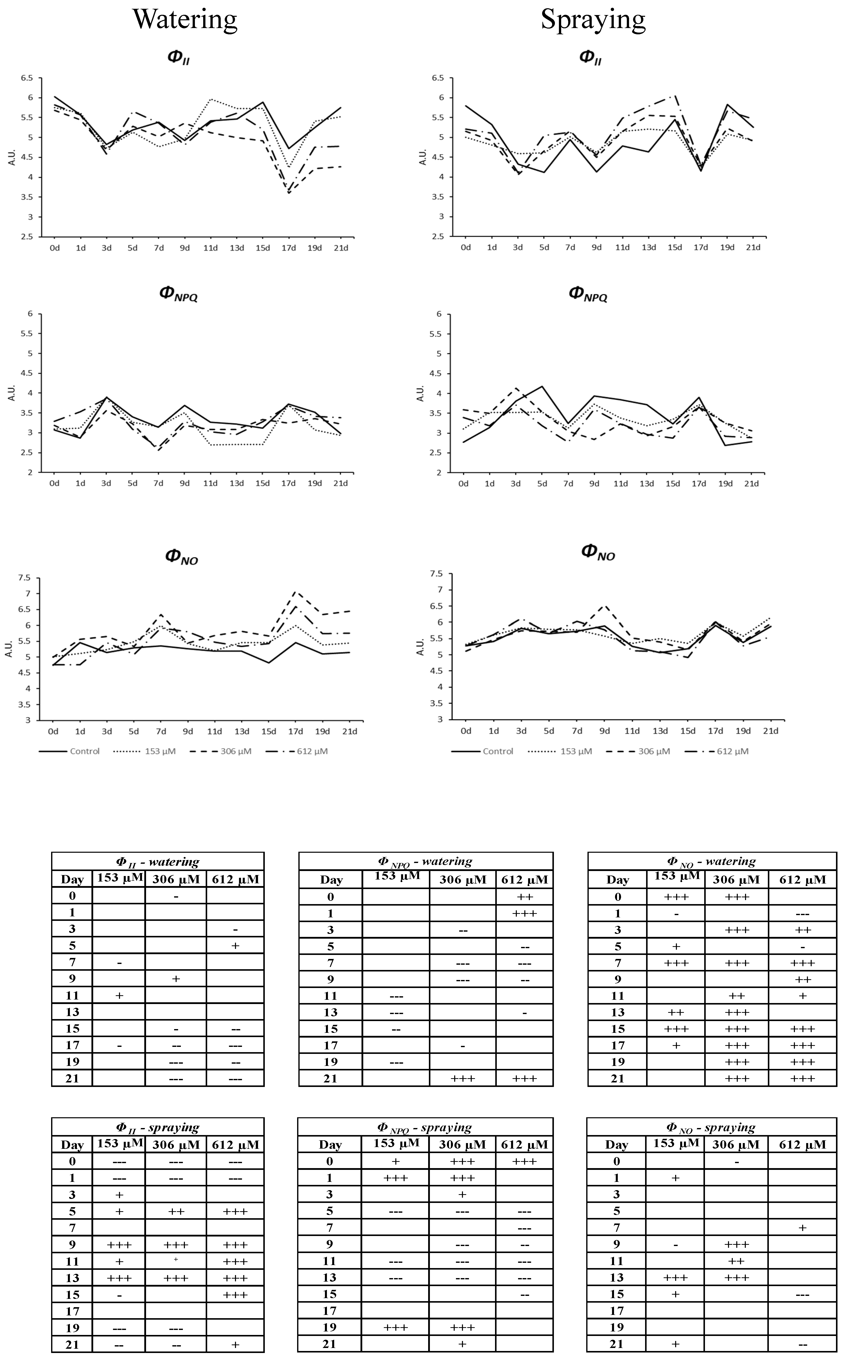 Plants 09 01328 g008