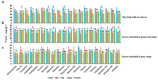 Plants 09 01333 g0a2 Plants 09 01333 g0a2