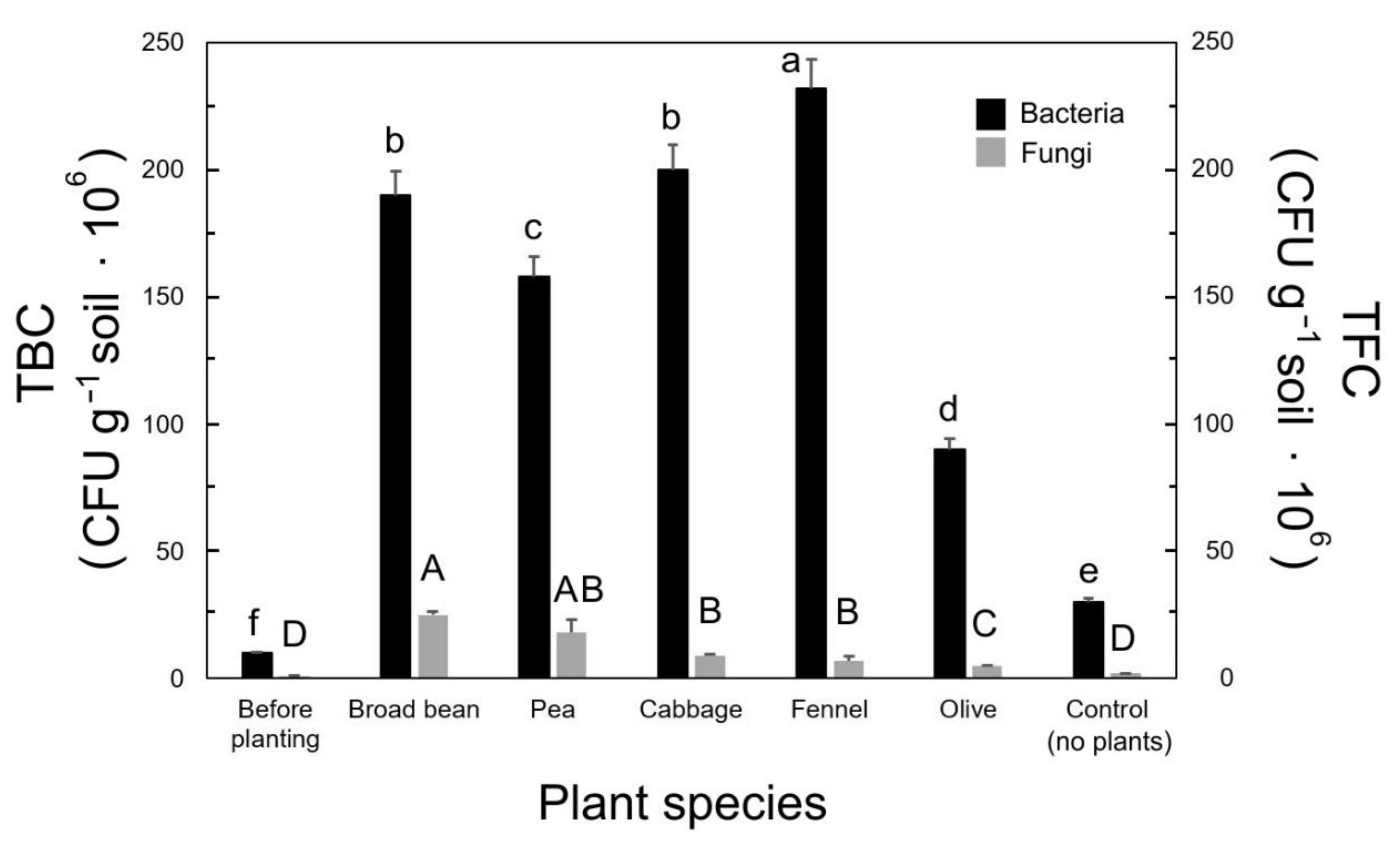 Plants 09 01338 g001