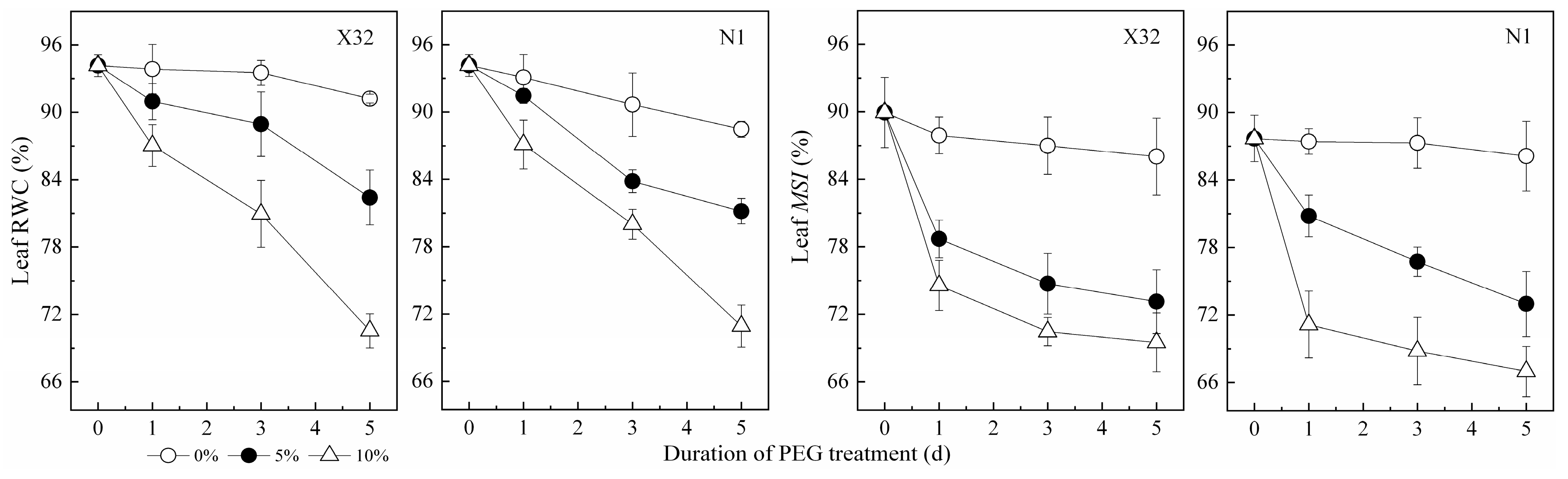 Plants 09 01341 g001