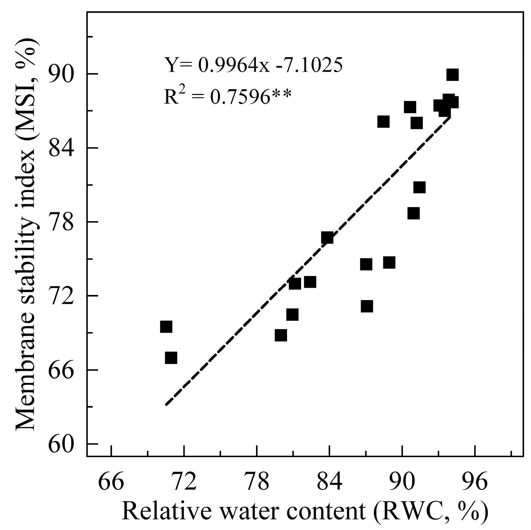 Plants 09 01341 g002