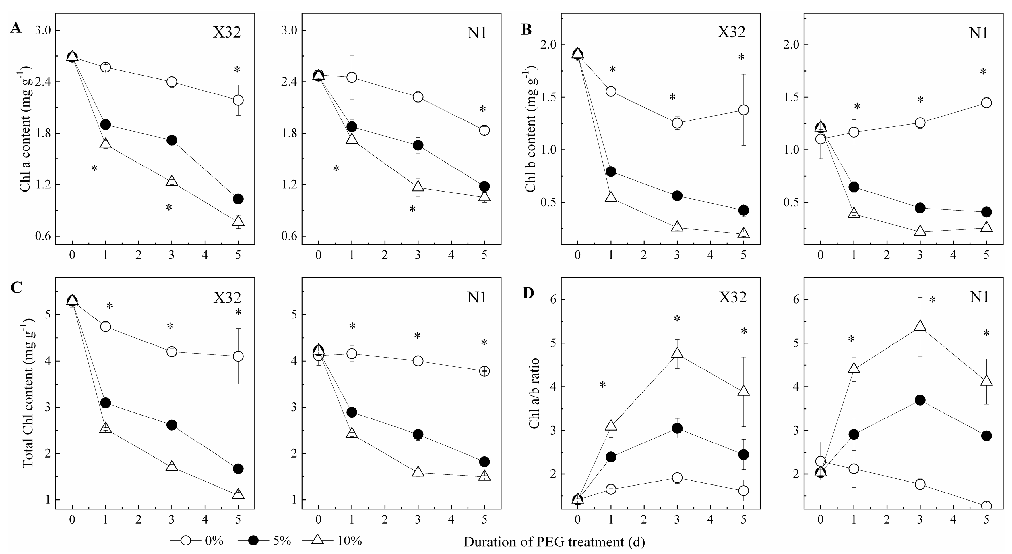 Plants 09 01341 g005