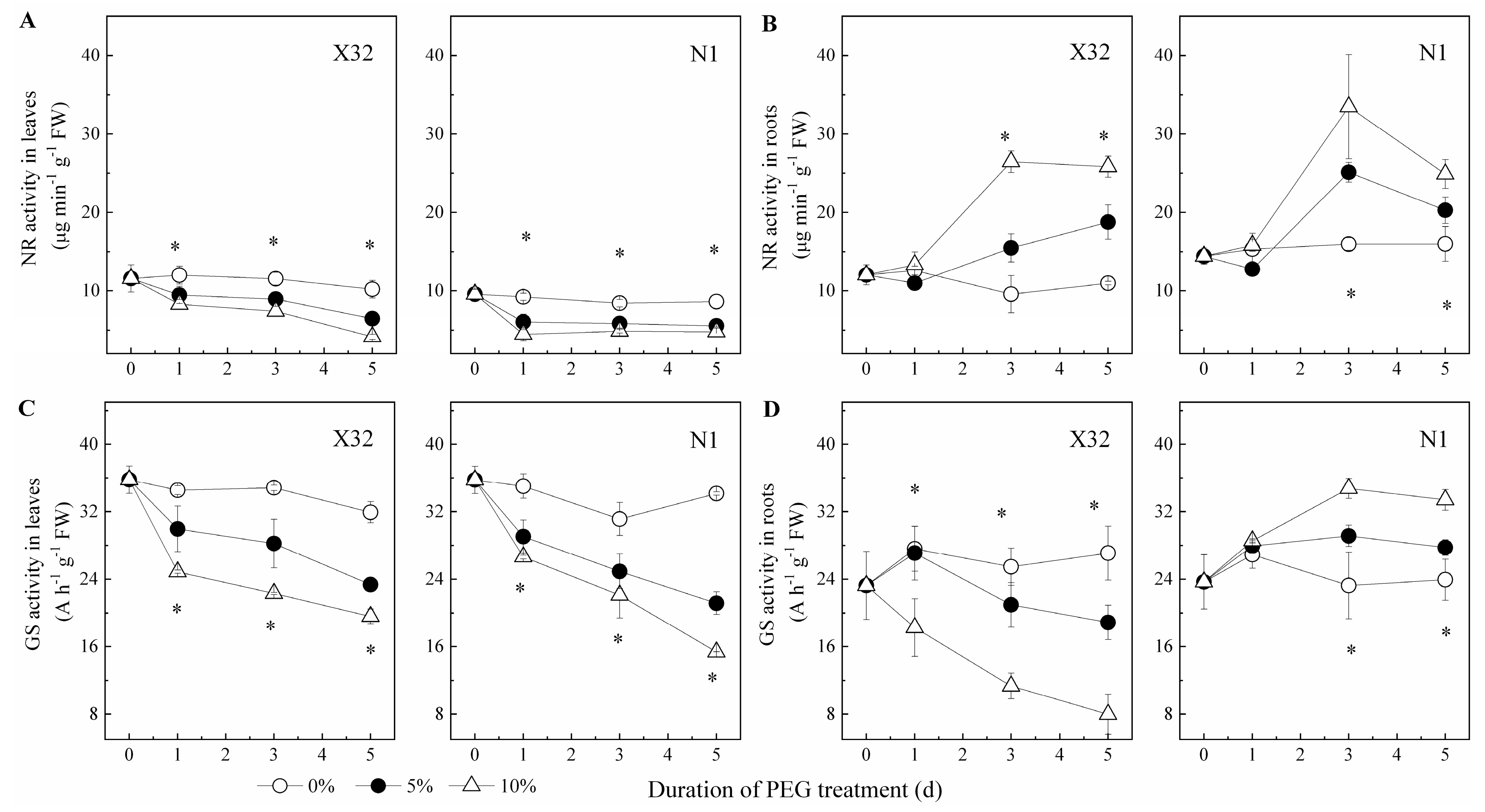 Plants 09 01341 g010