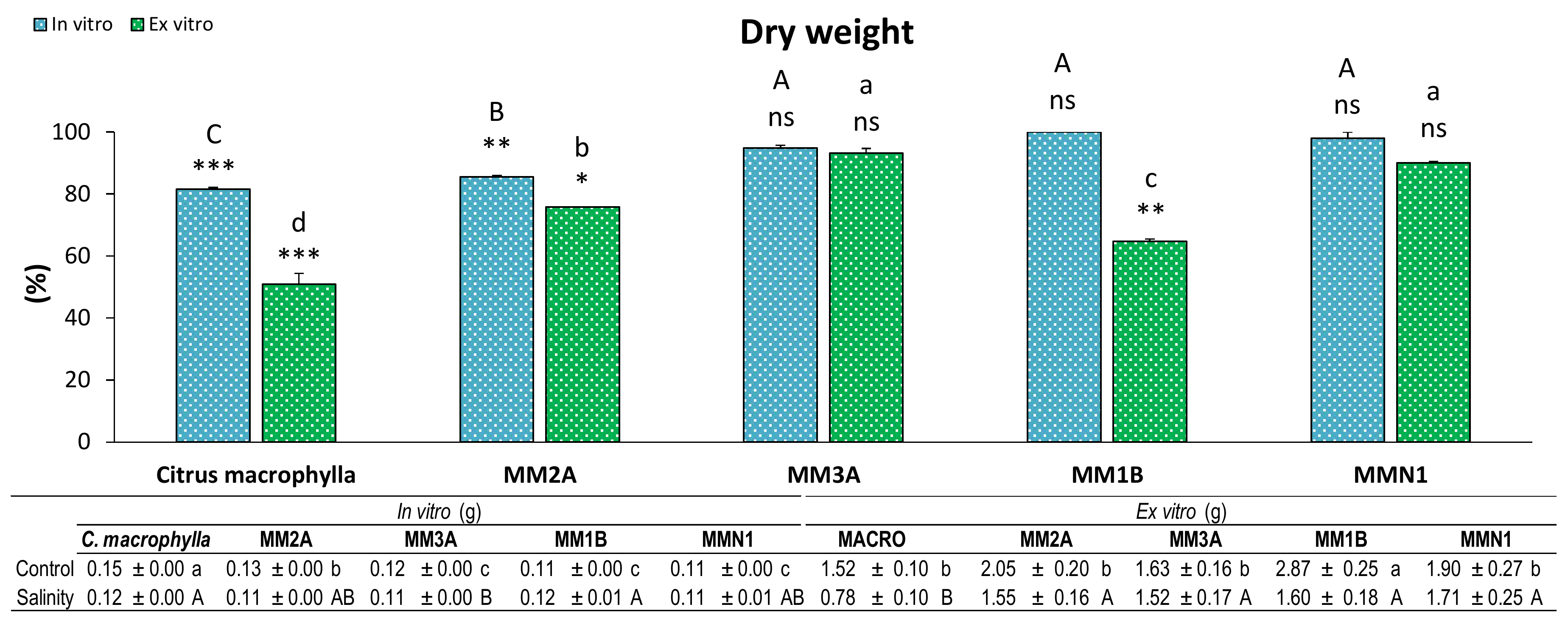Plants 09 01352 g003
