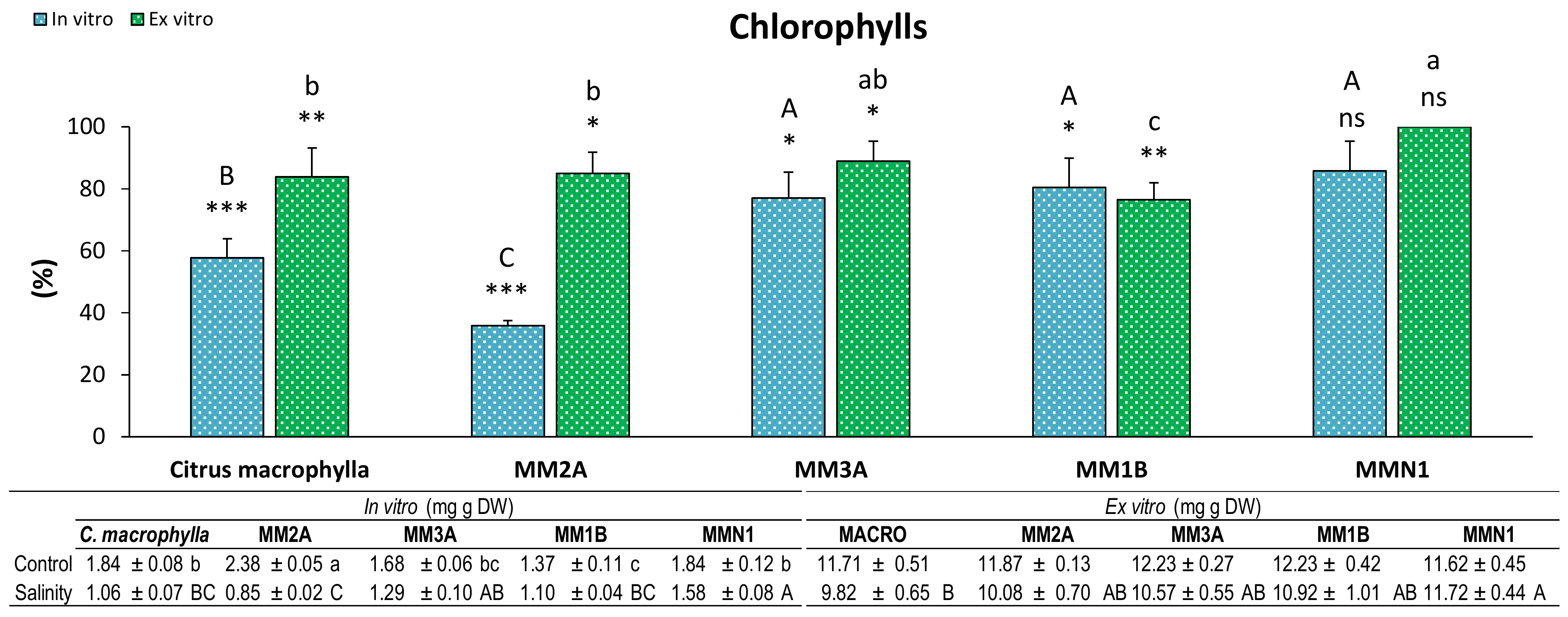Plants 09 01352 g004