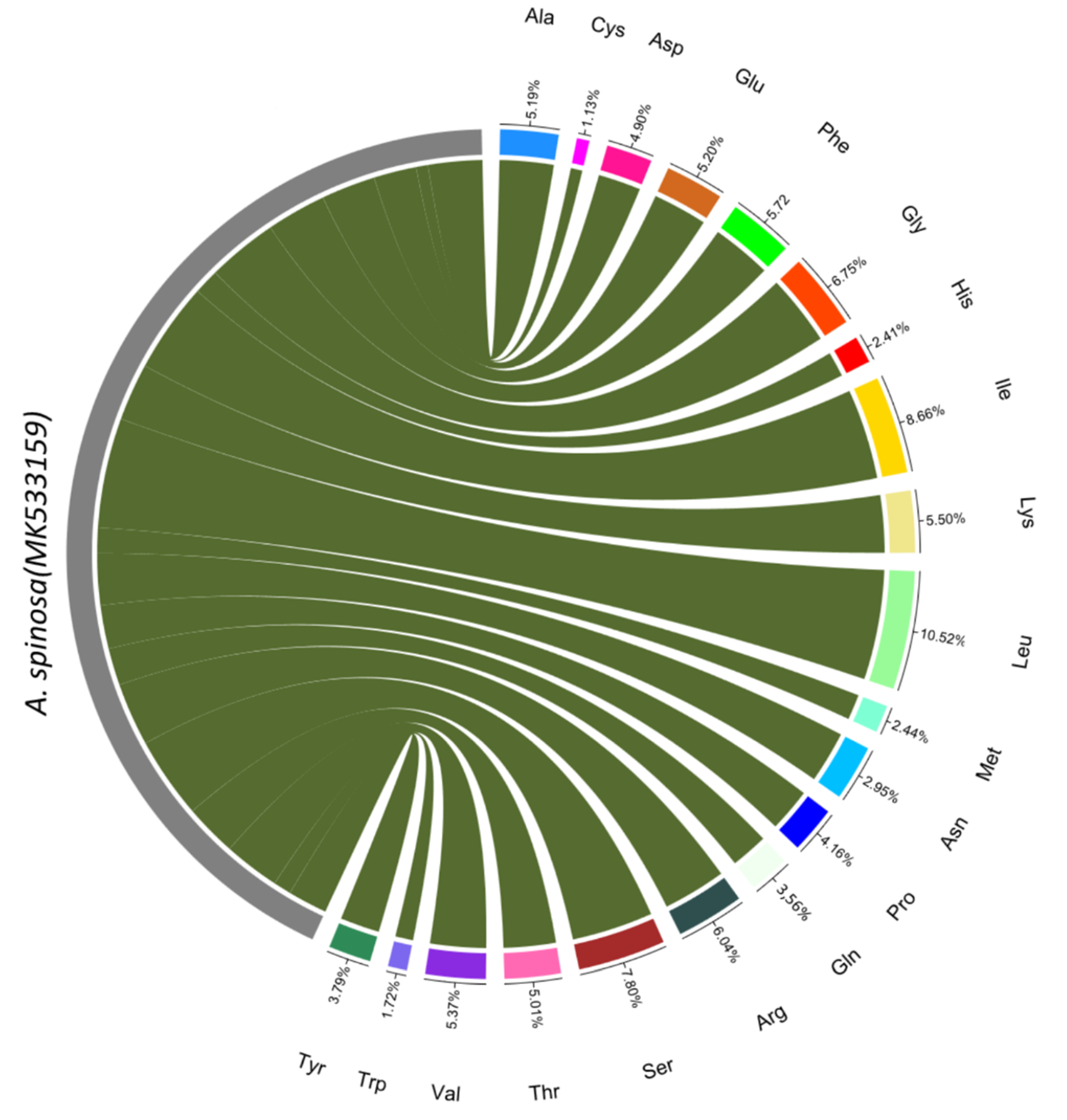 Plants 09 01354 g002 Plants 09 01354 g002