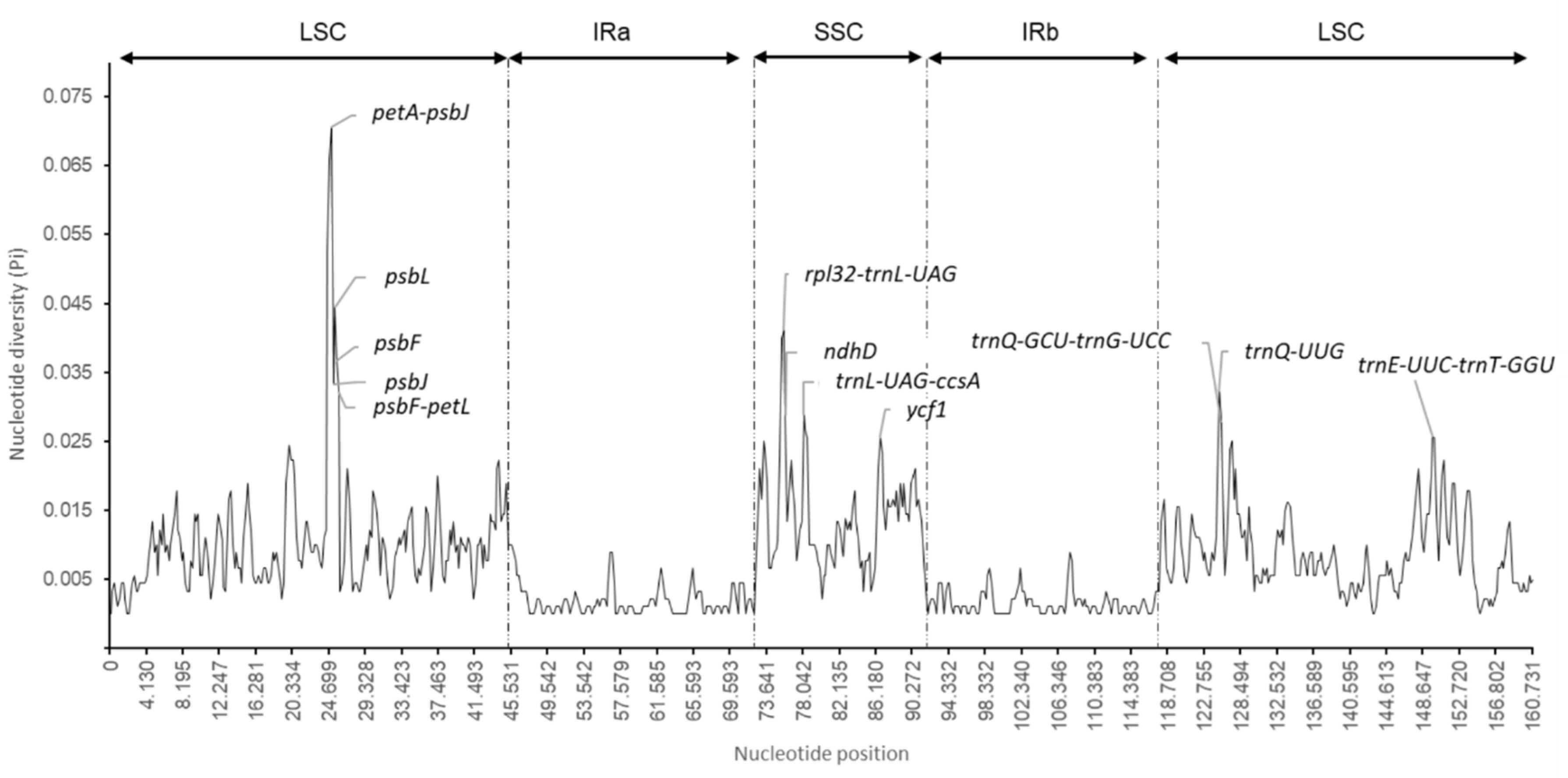 Plants 09 01354 g005 Plants 09 01354 g005