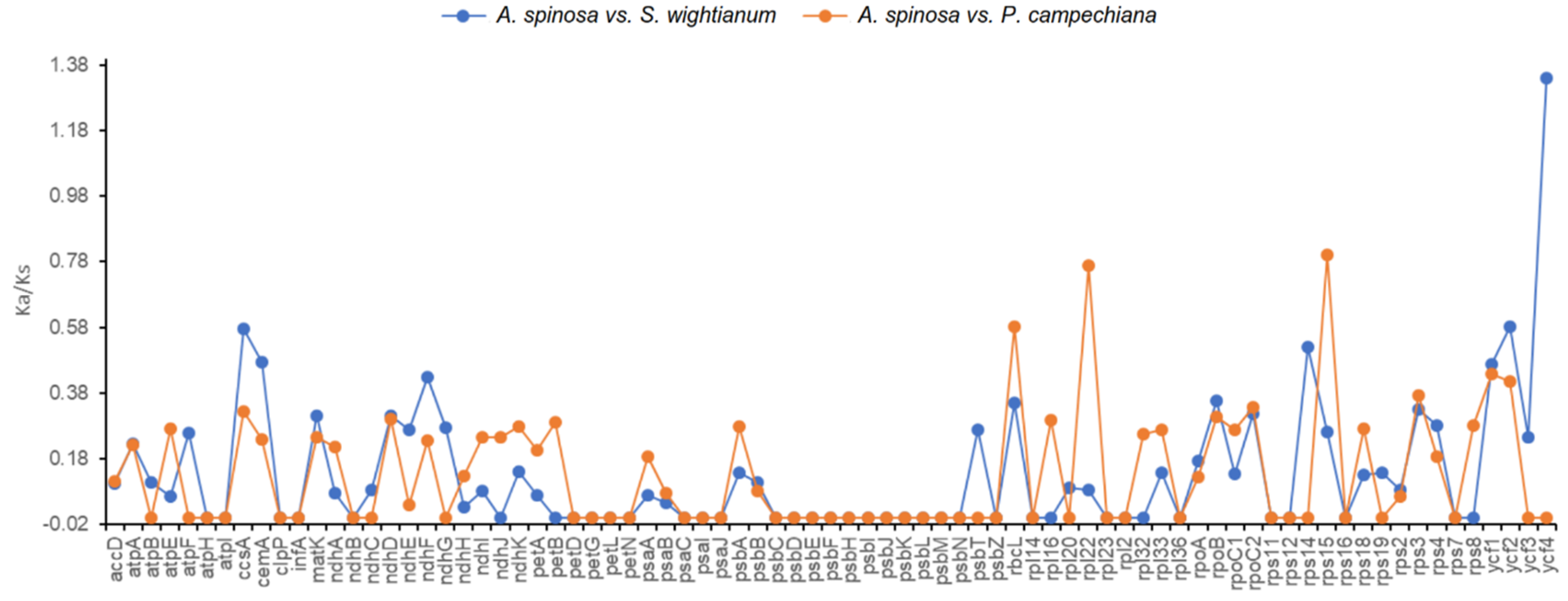 Plants 09 01354 g006 Plants 09 01354 g006