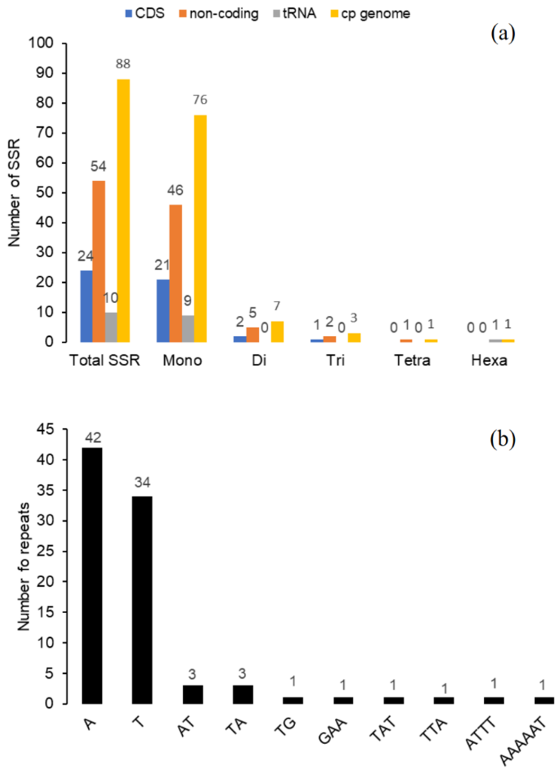 Plants 09 01354 g007 Plants 09 01354 g007