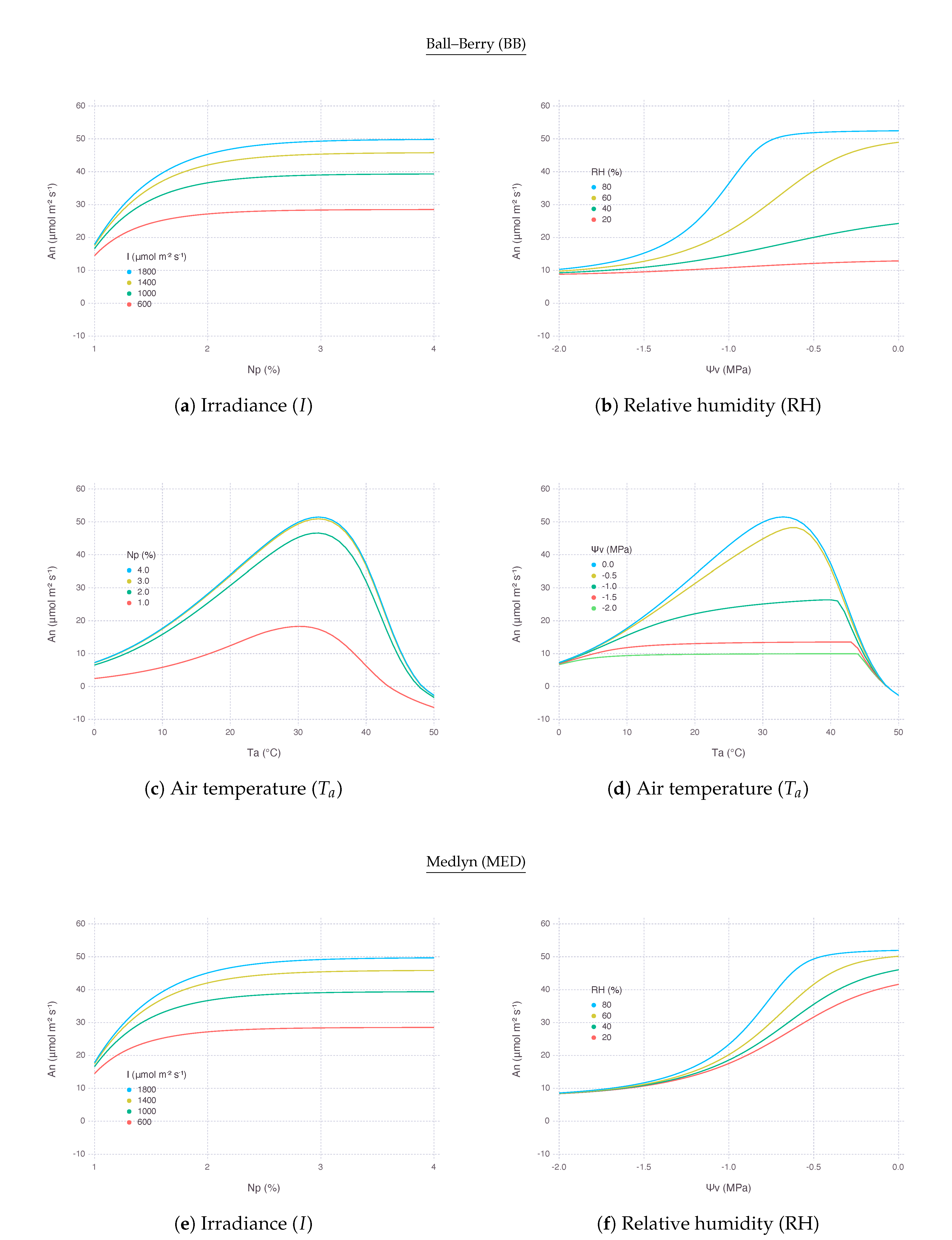 Plants 09 01358 g005a