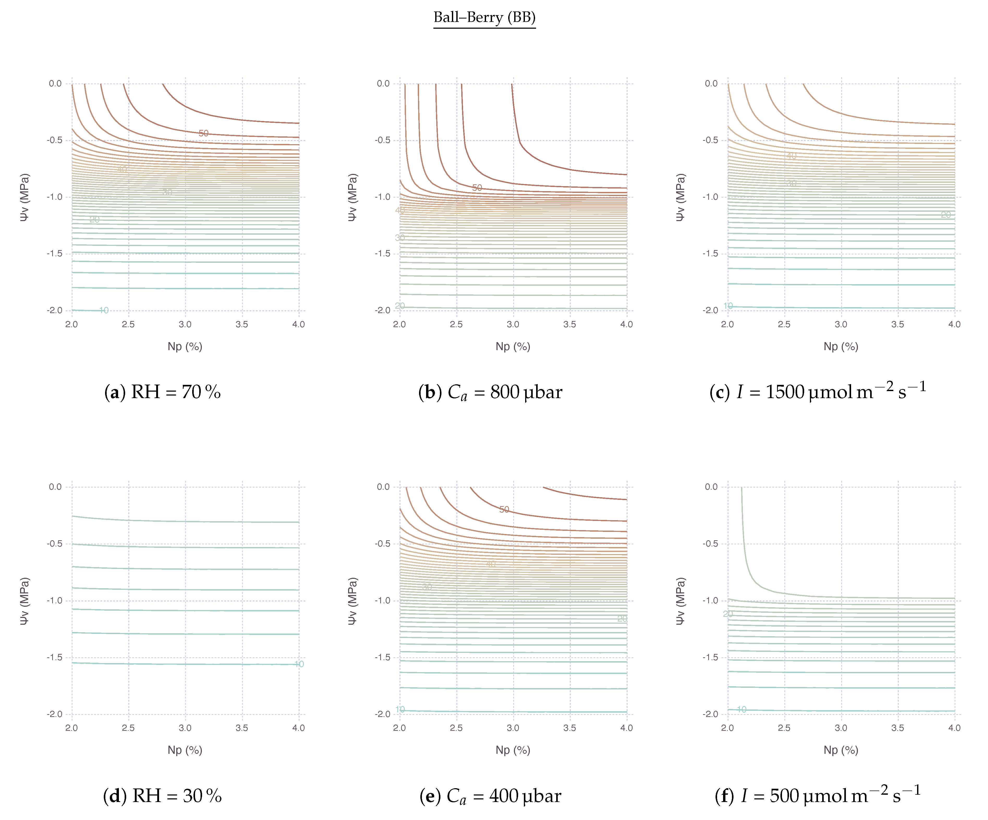 Plants 09 01358 g006a
