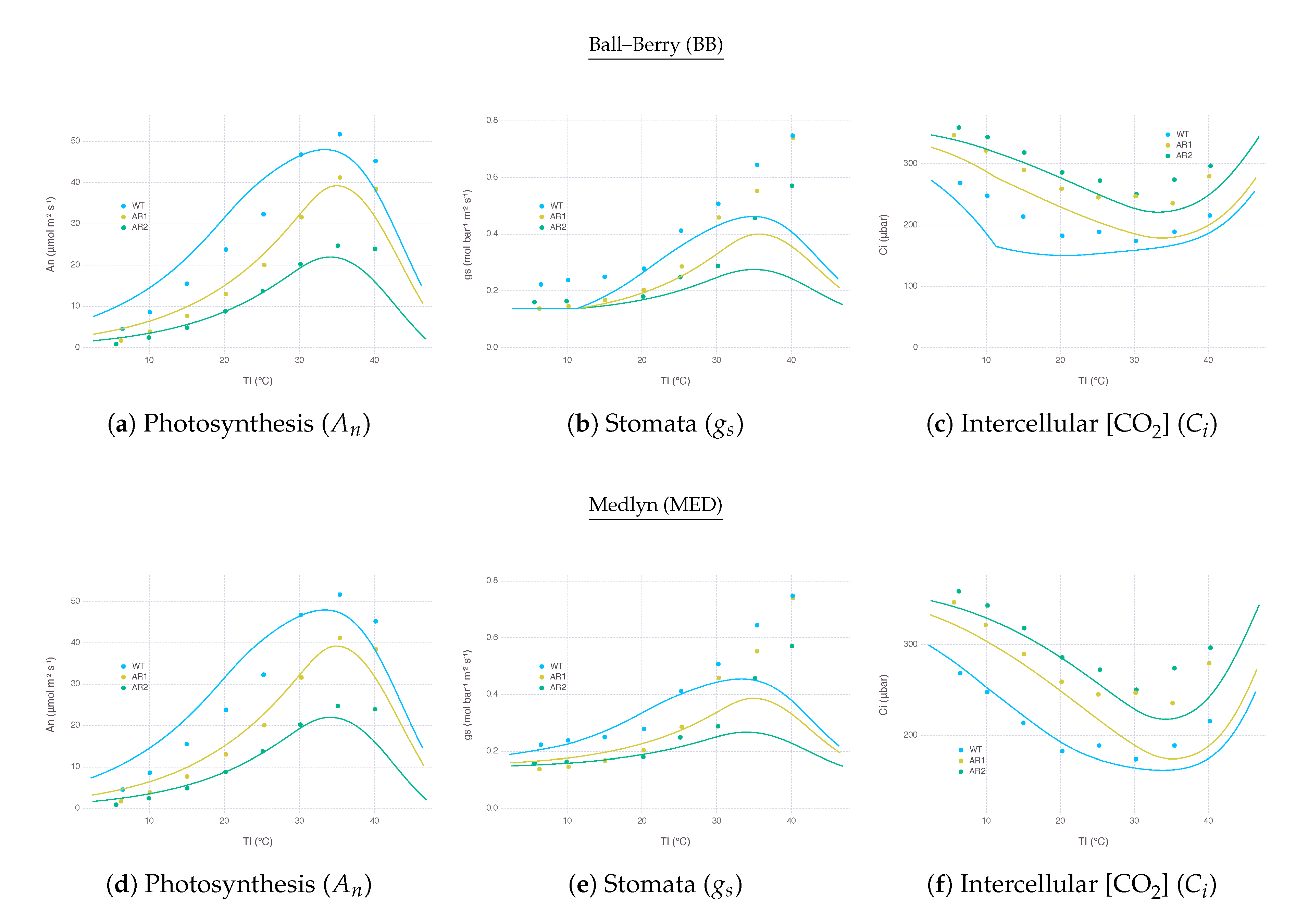 Plants 09 01358 g007