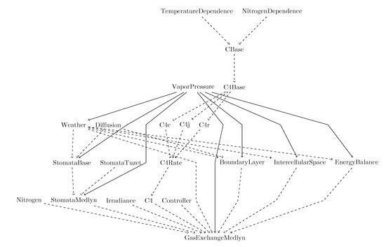 Plants 09 01358 g0a1