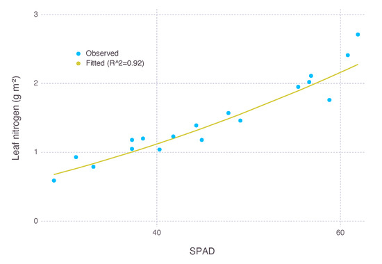 Plants 09 01358 g0a6