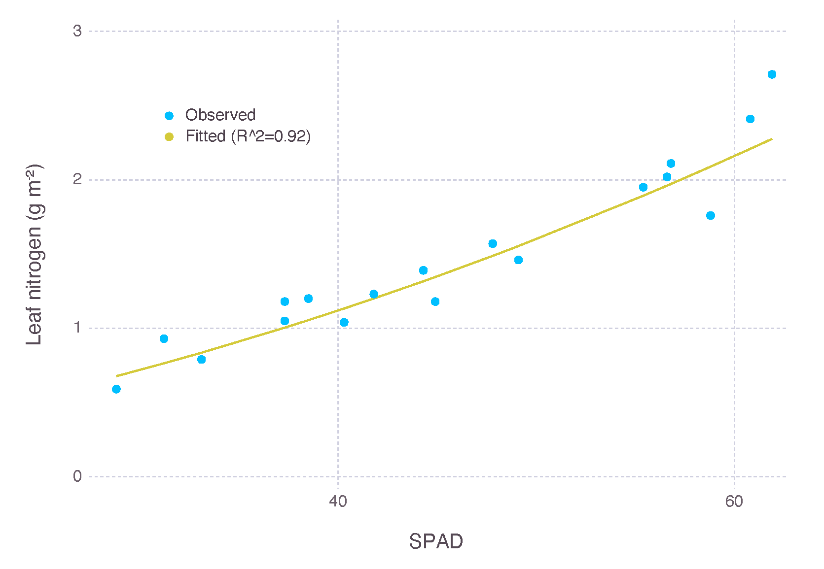Plants 09 01358 g0a6